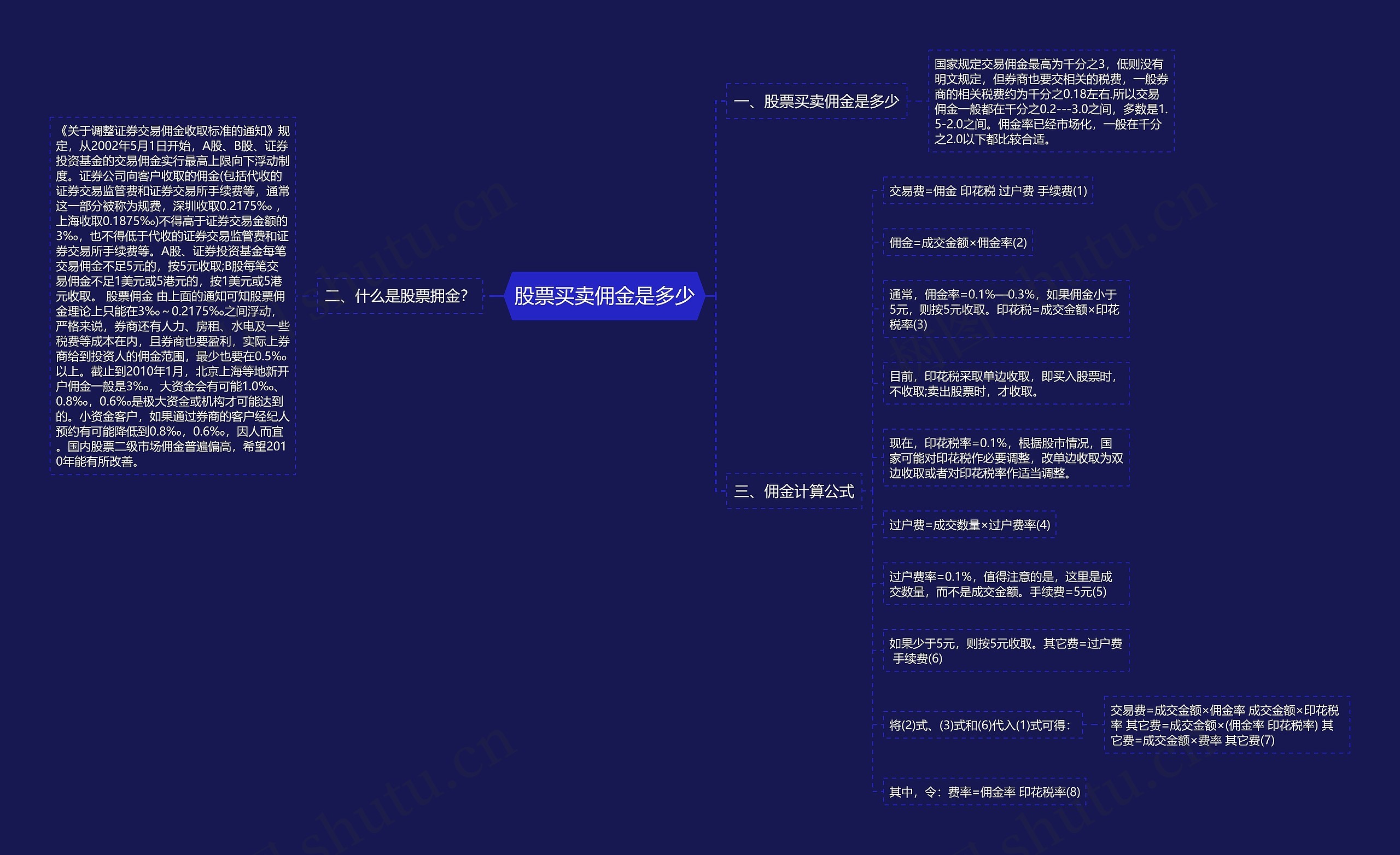 股票买卖佣金是多少思维导图