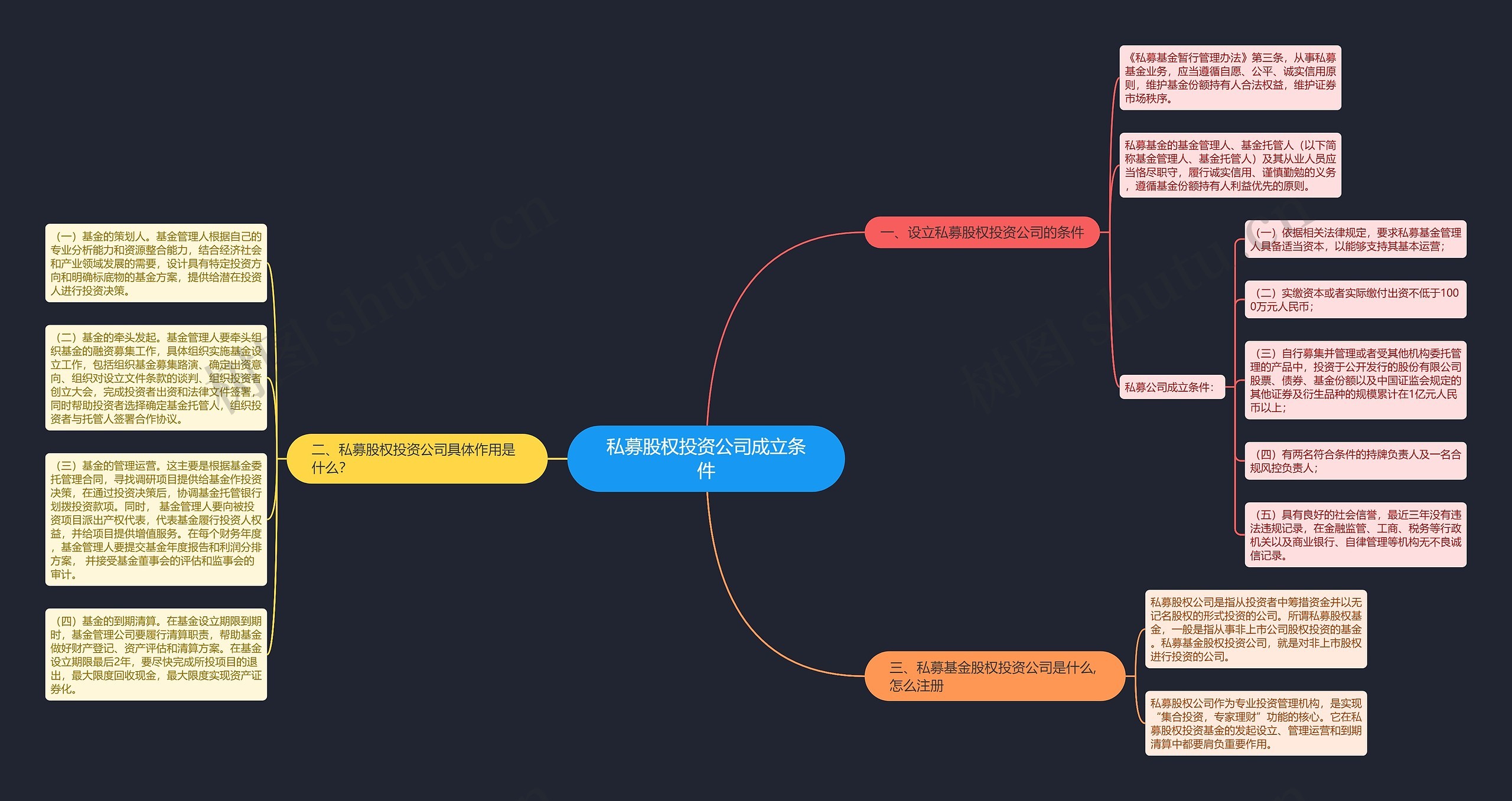 私募股权投资公司成立条件 私募股权投资公司成立条件