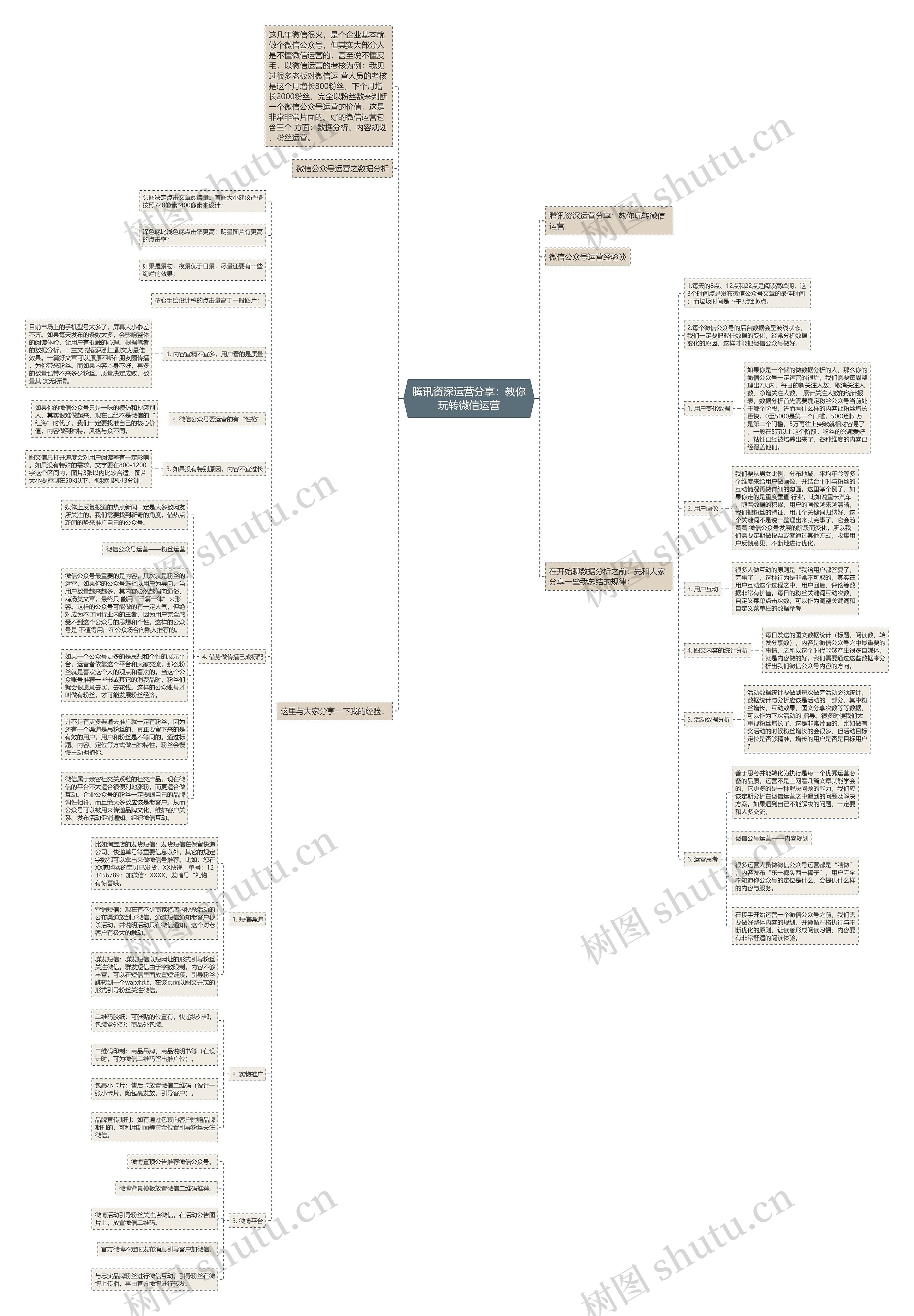 腾讯资深运营分享:教你玩转微信运营 腾讯资深运营分享:教你玩转微信运营