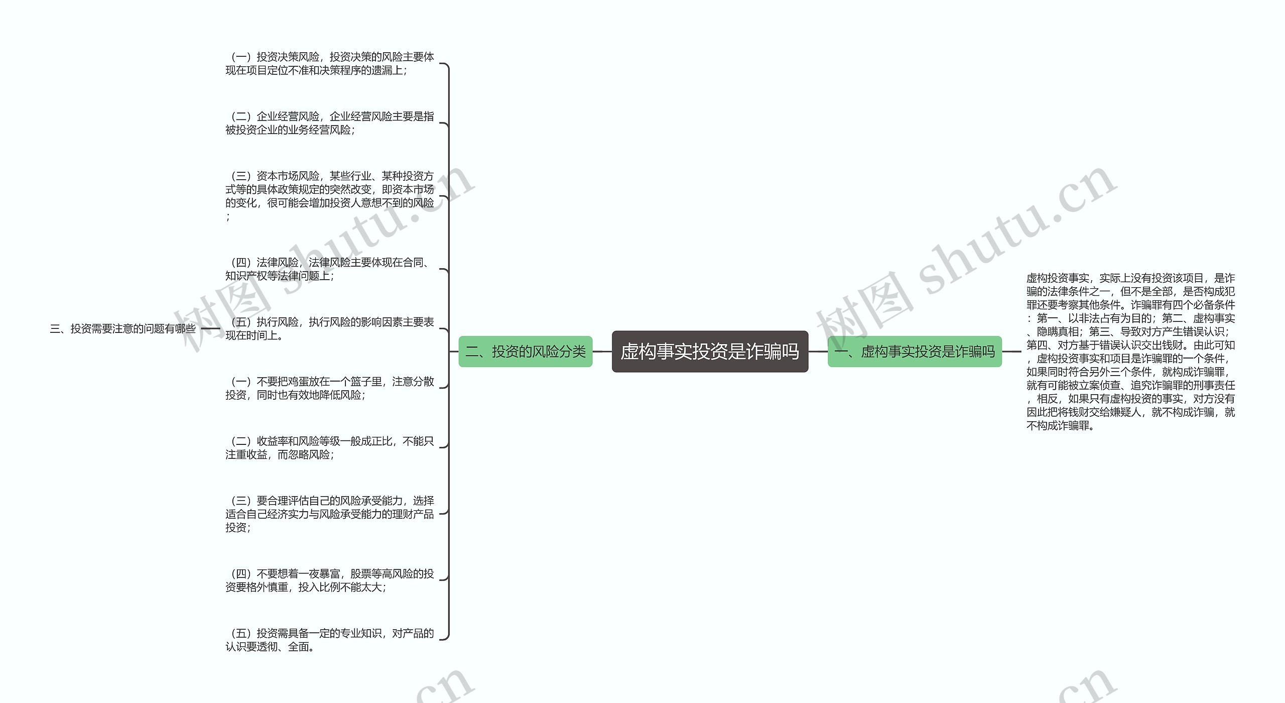 虚构事实投资是诈骗吗