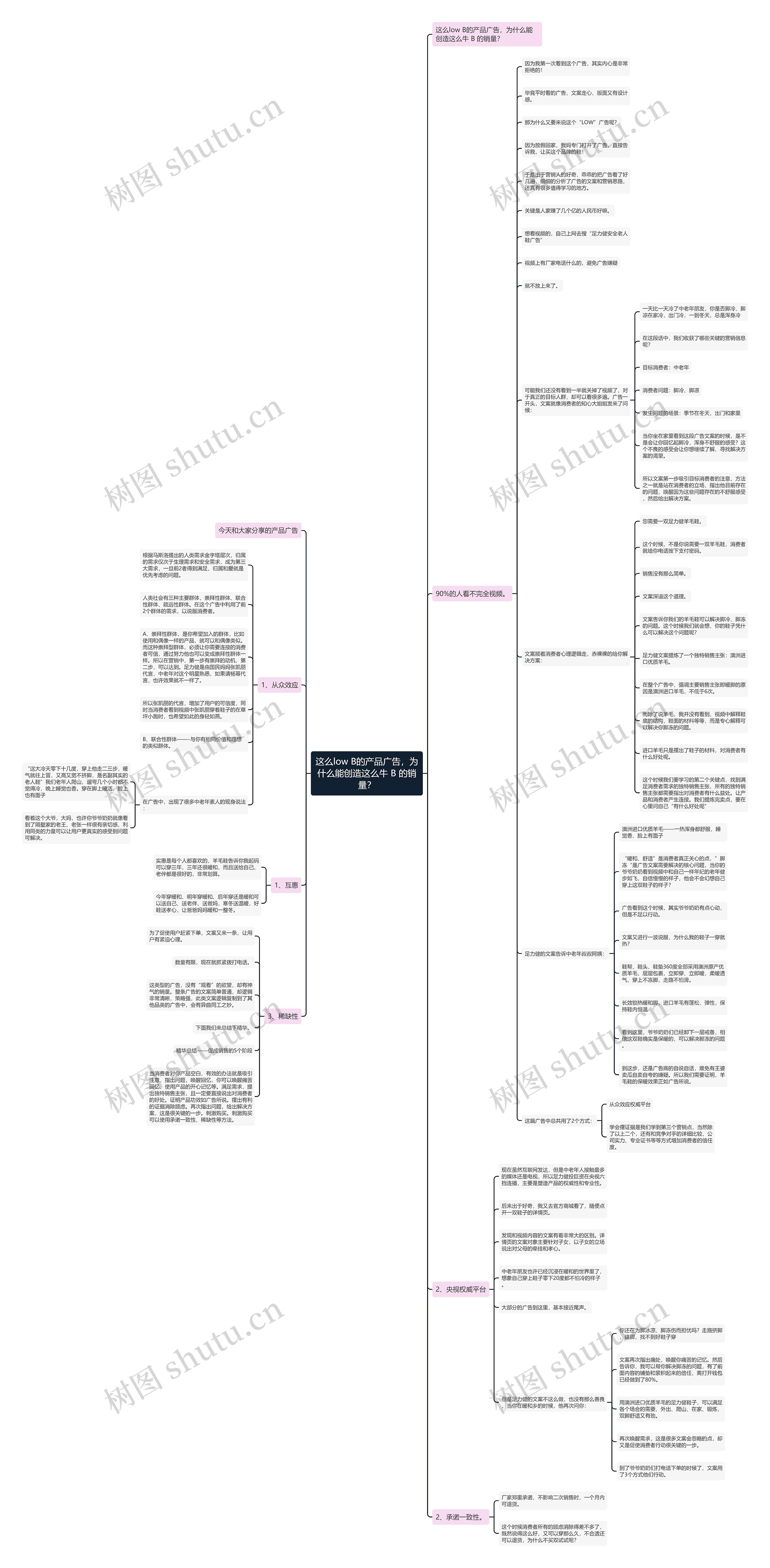 这么low B的产品广告,为什么能创造这么牛 B 的销量? 这么low B的产品广告,为什么能创造这么牛 B 的销量?