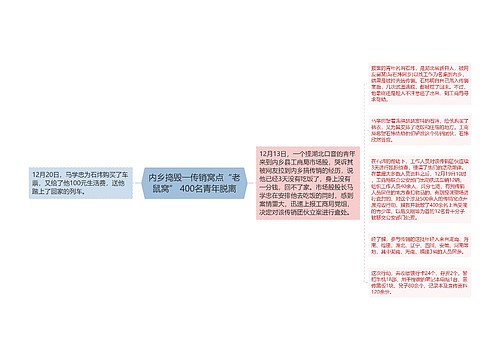 内乡捣毁一传销窝点“老鼠窝” 400名青年脱离