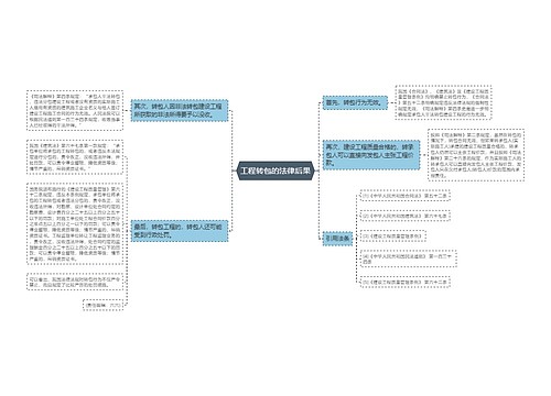工程转包的法律后果