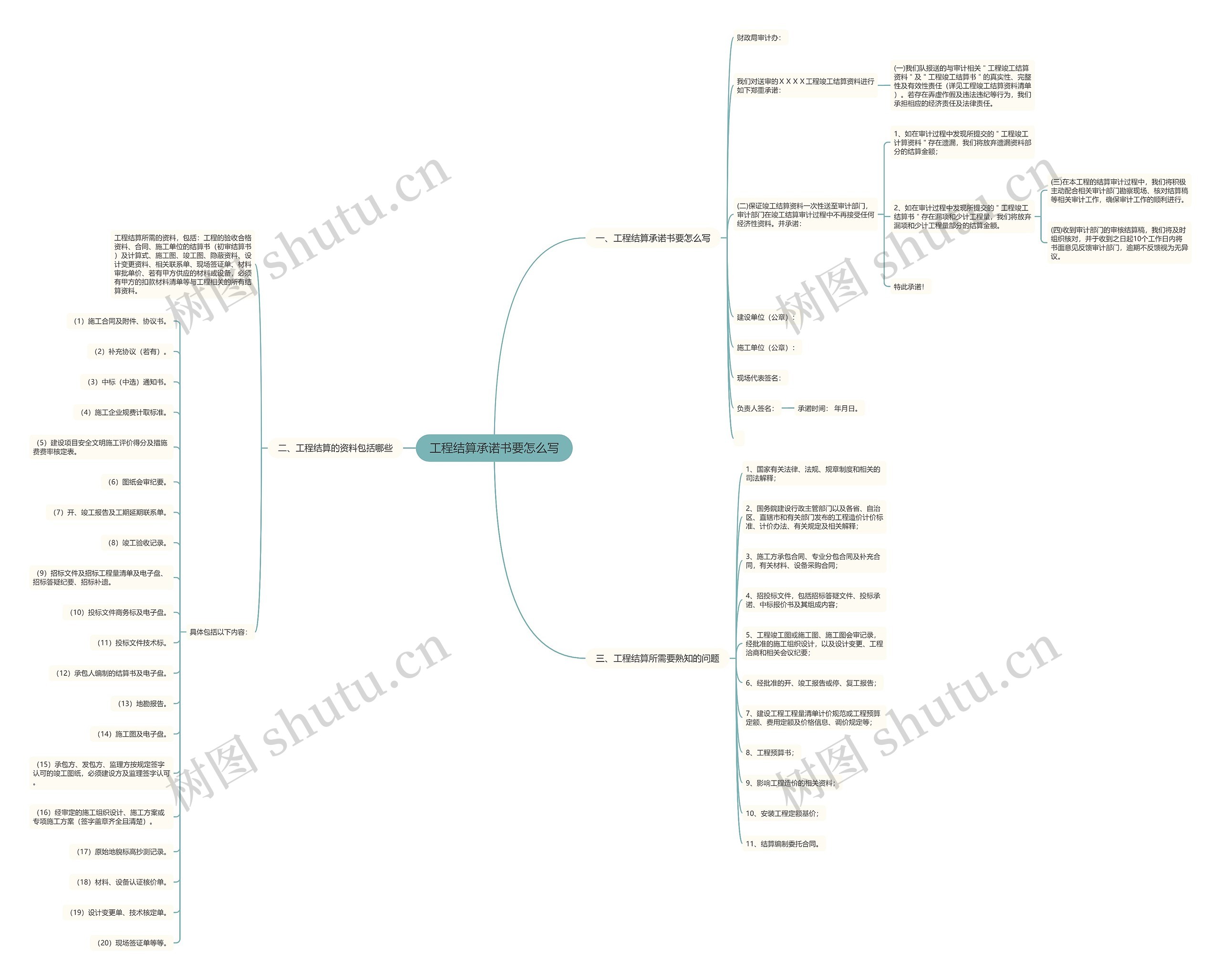工程结算承诺书要怎么写思维导图