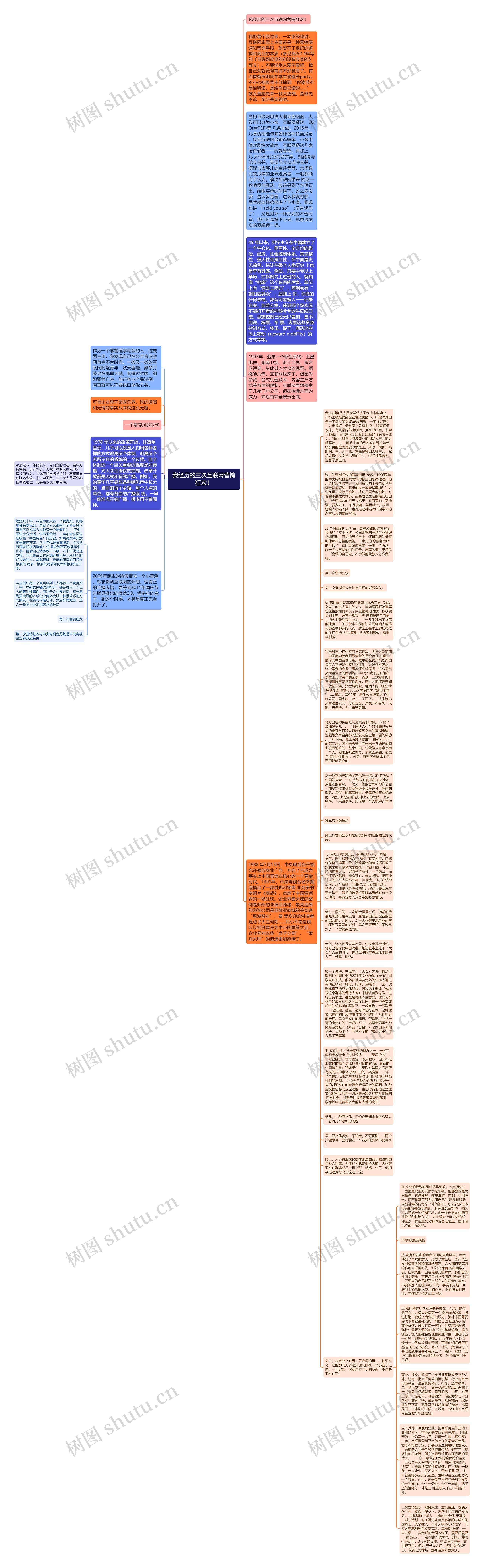 我经历的三次互联网营销狂欢！思维导图