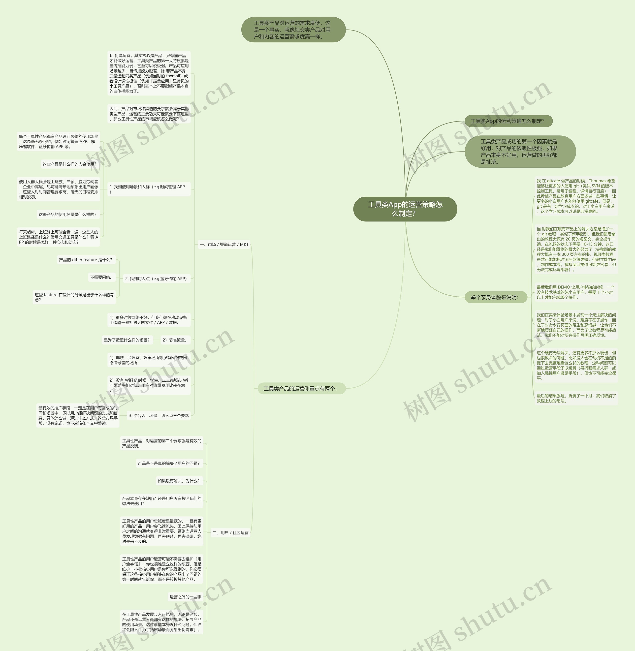 工具类App的运营策略怎么制定？思维导图