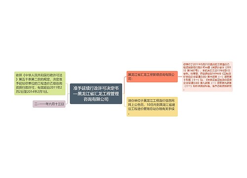准予延续行政许可决定书—黑龙江省汇龙工程管理咨询有限公司