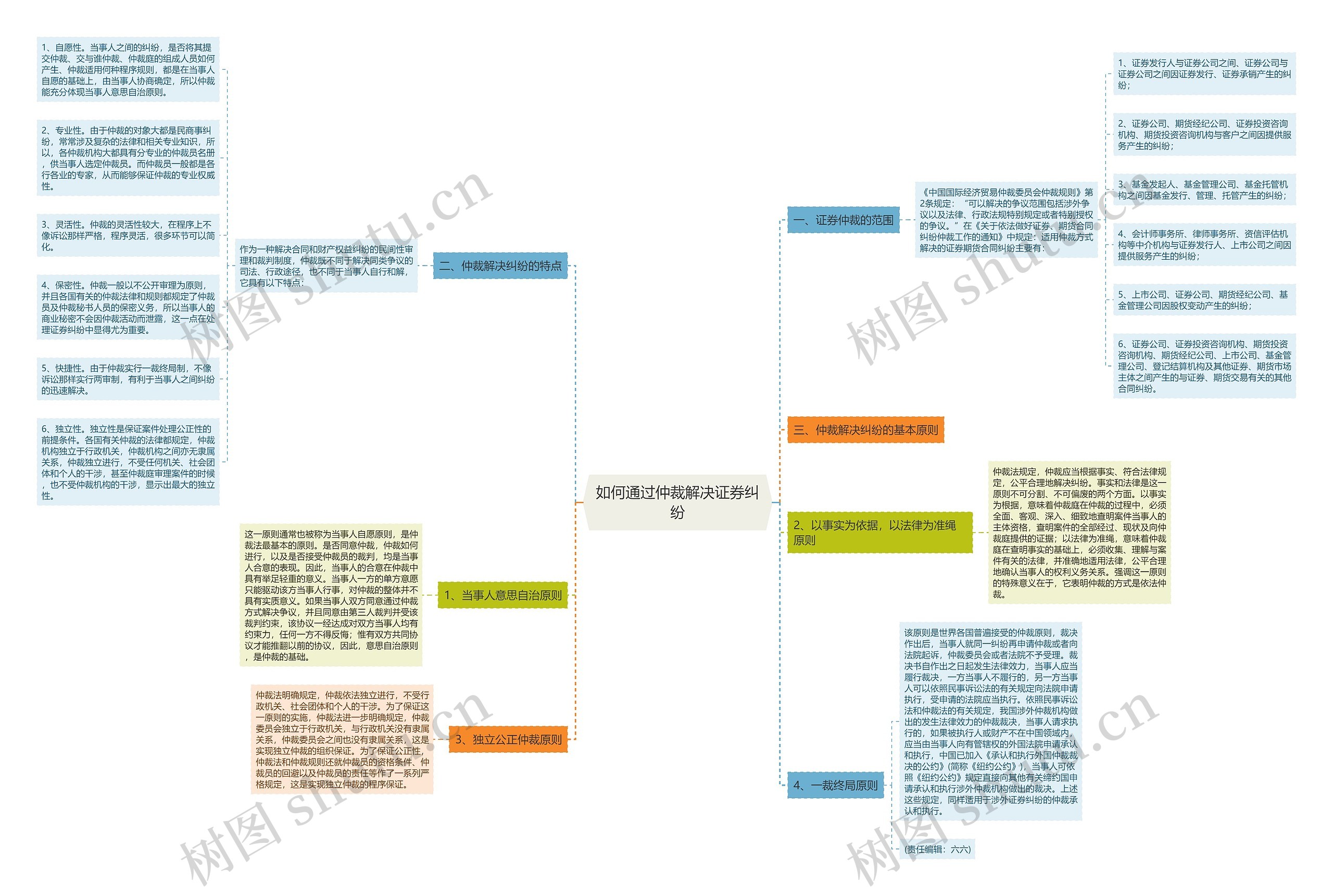 如何通过仲裁解决证券纠纷 如何通过仲裁解决证券纠纷