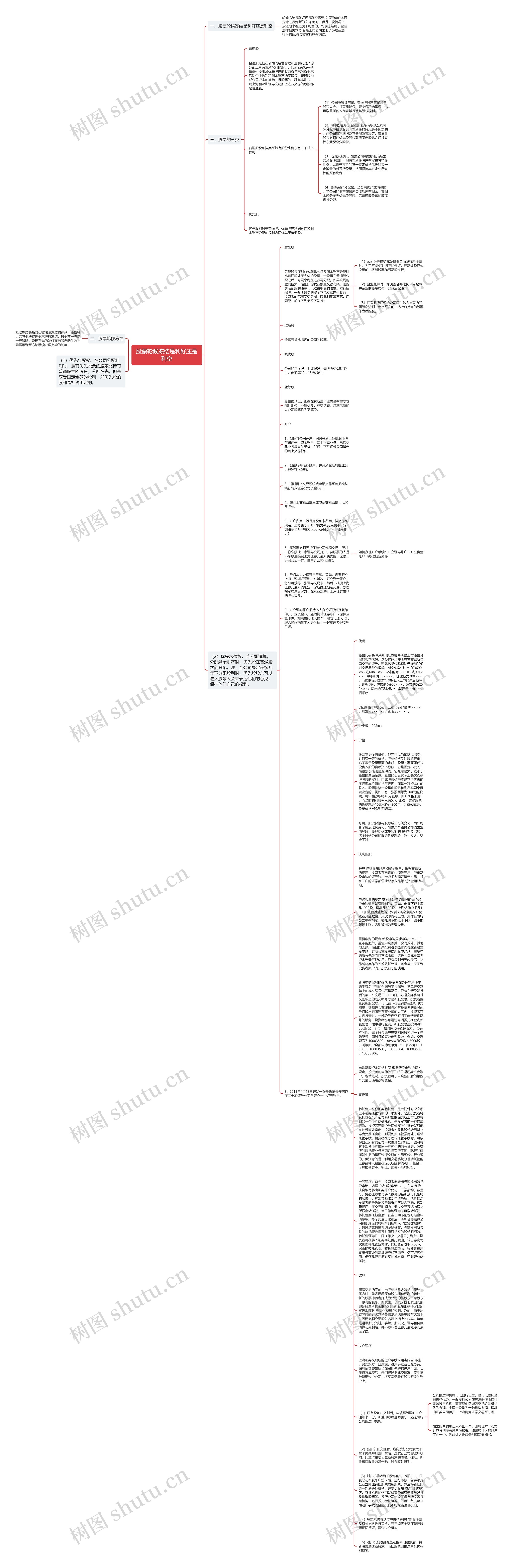 股票轮候冻结是利好还是利空思维导图高清图 股票轮候冻结是利好还是利空思维导图