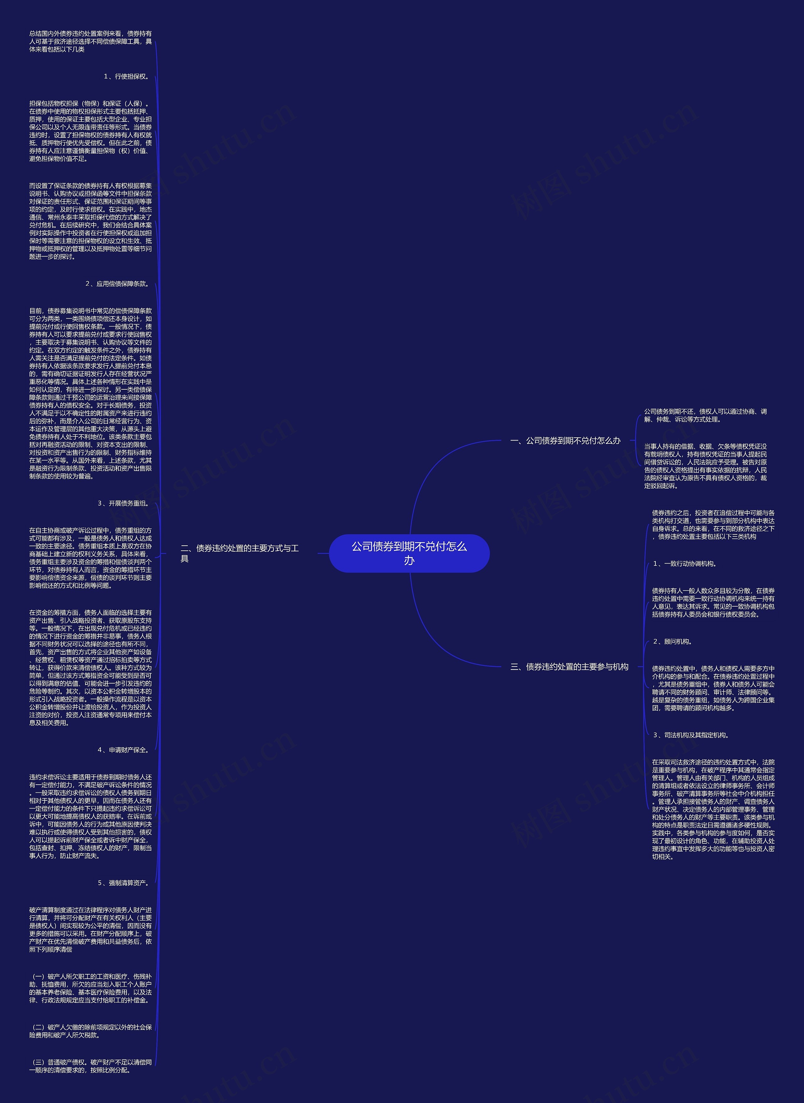 公司债券到期不兑付怎么办思维导图
