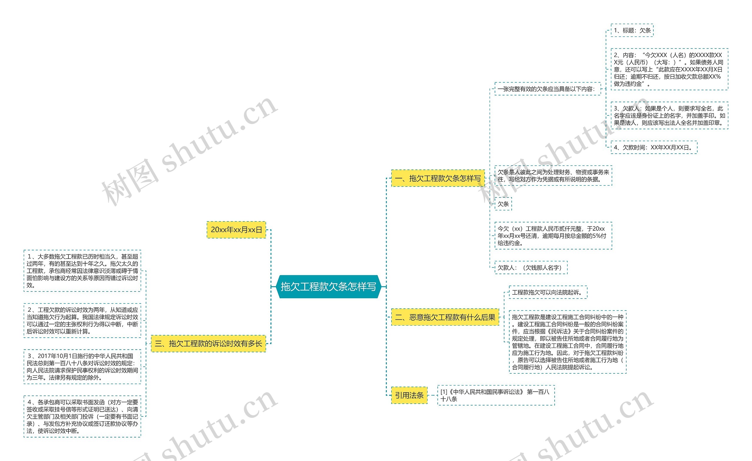 拖欠工程款欠条怎样写思维导图