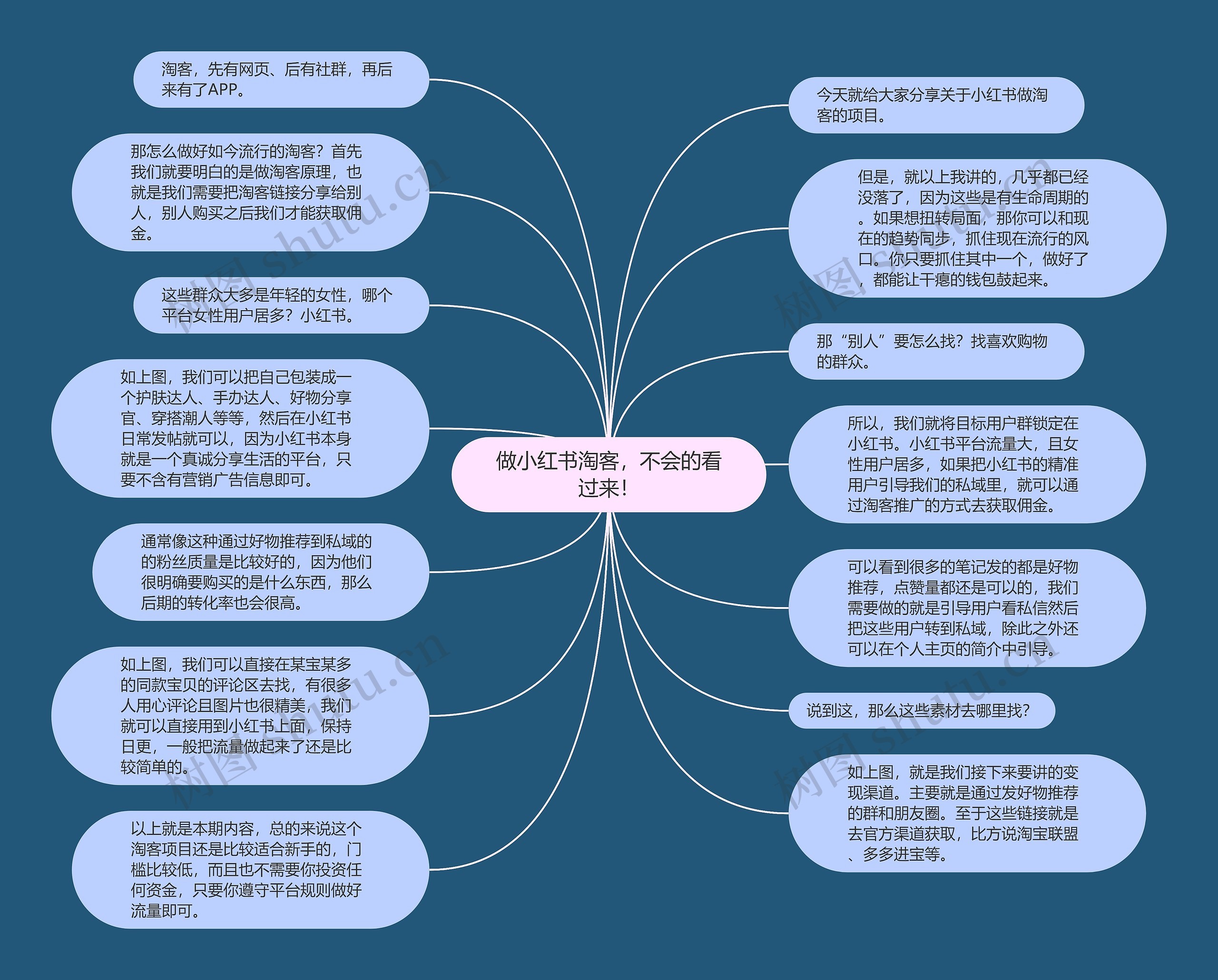 做小红书淘客，不会的看过来！思维导图