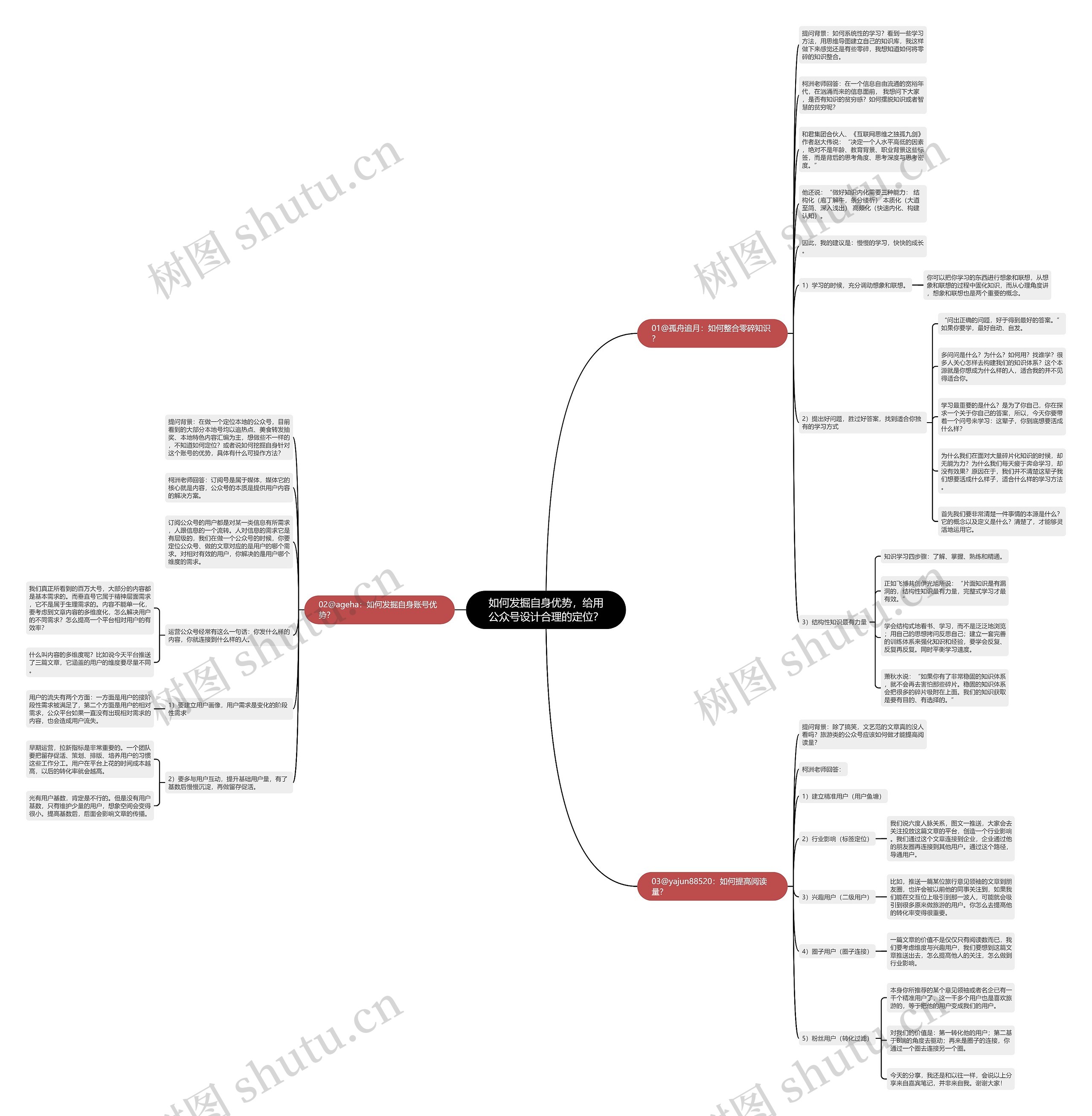 如何发掘自身优势，给用公众号设计合理的定位？思维导图