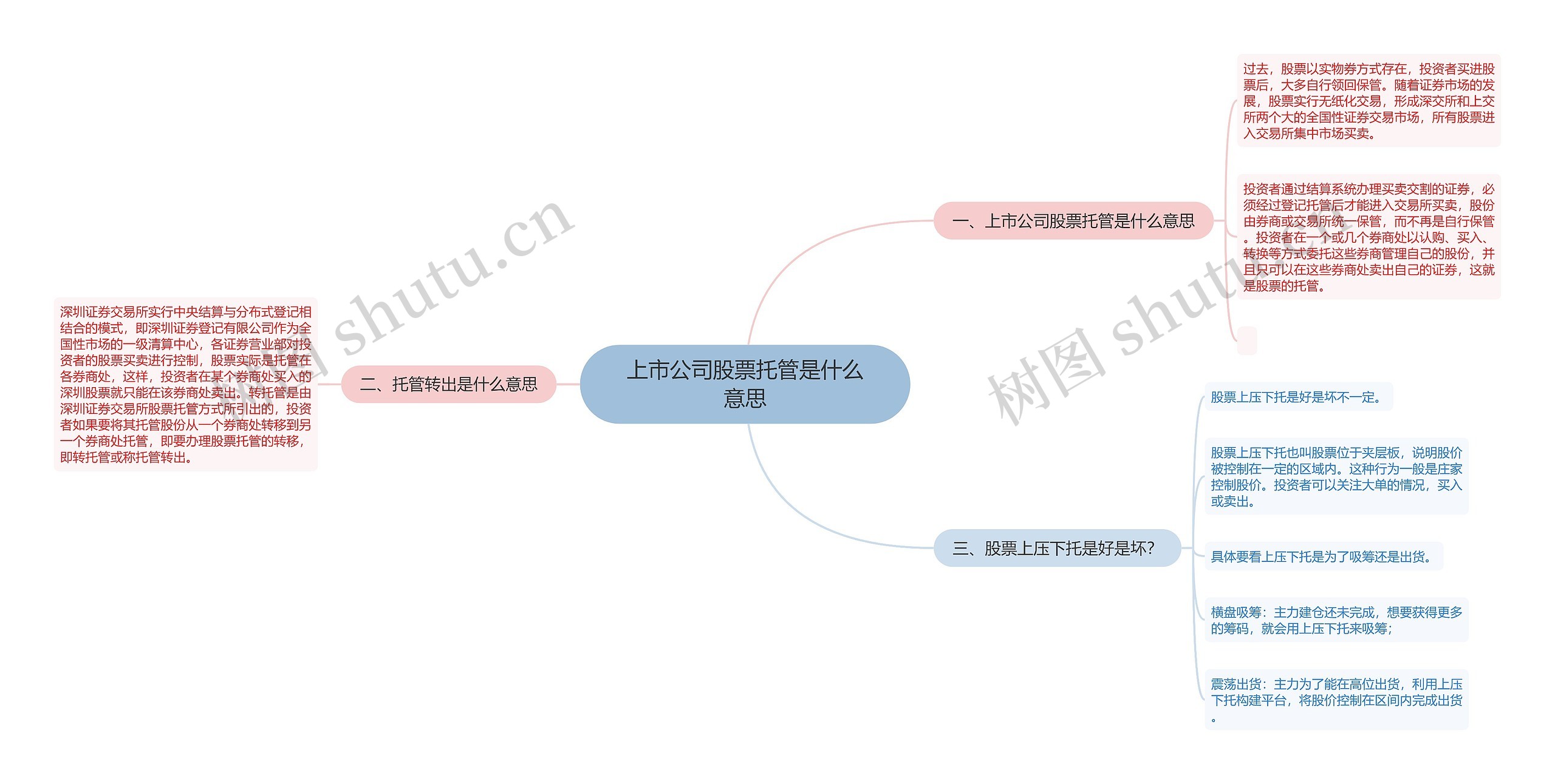 上市公司股票托管是什么意思