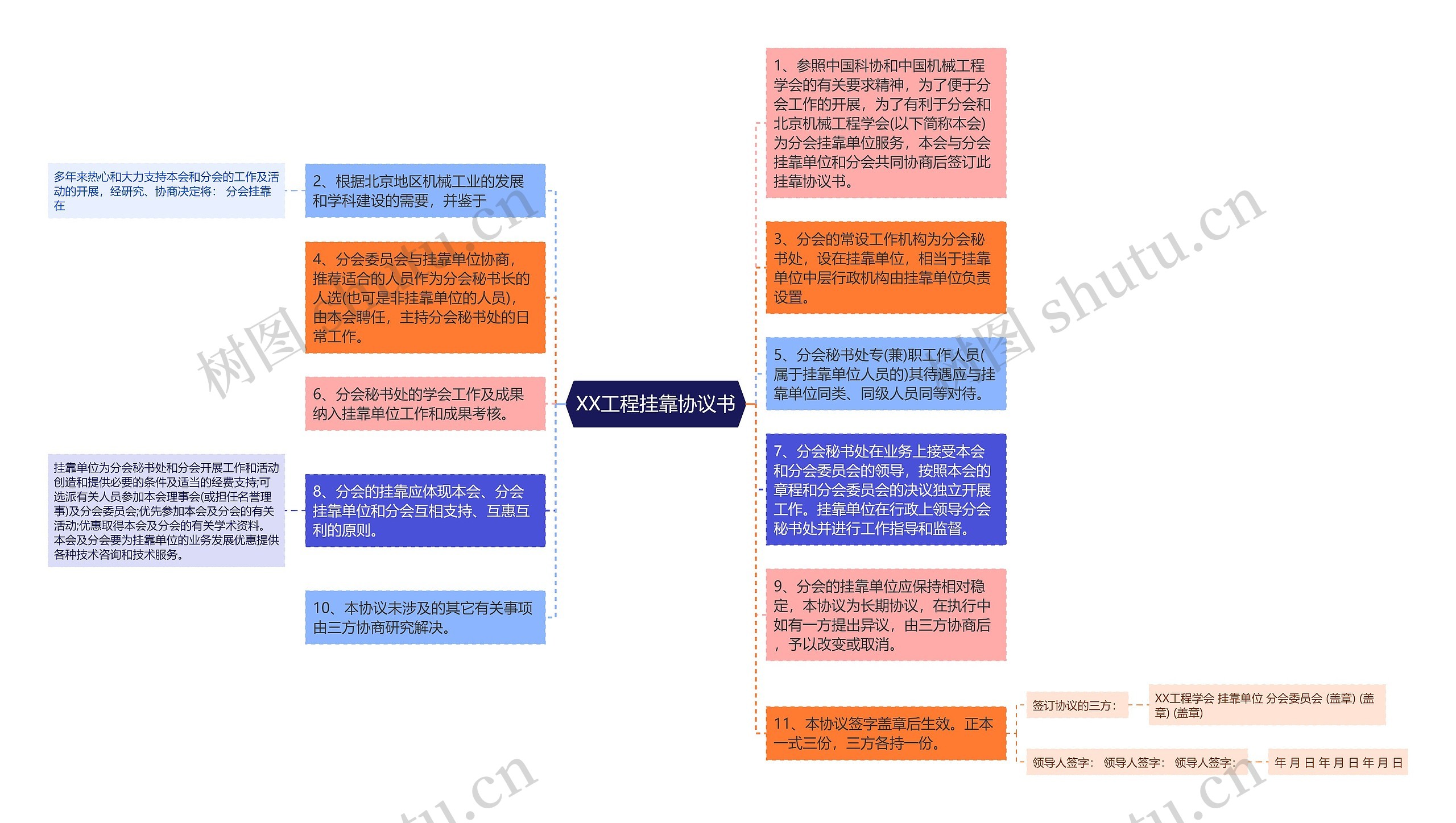 XX工程挂靠协议书