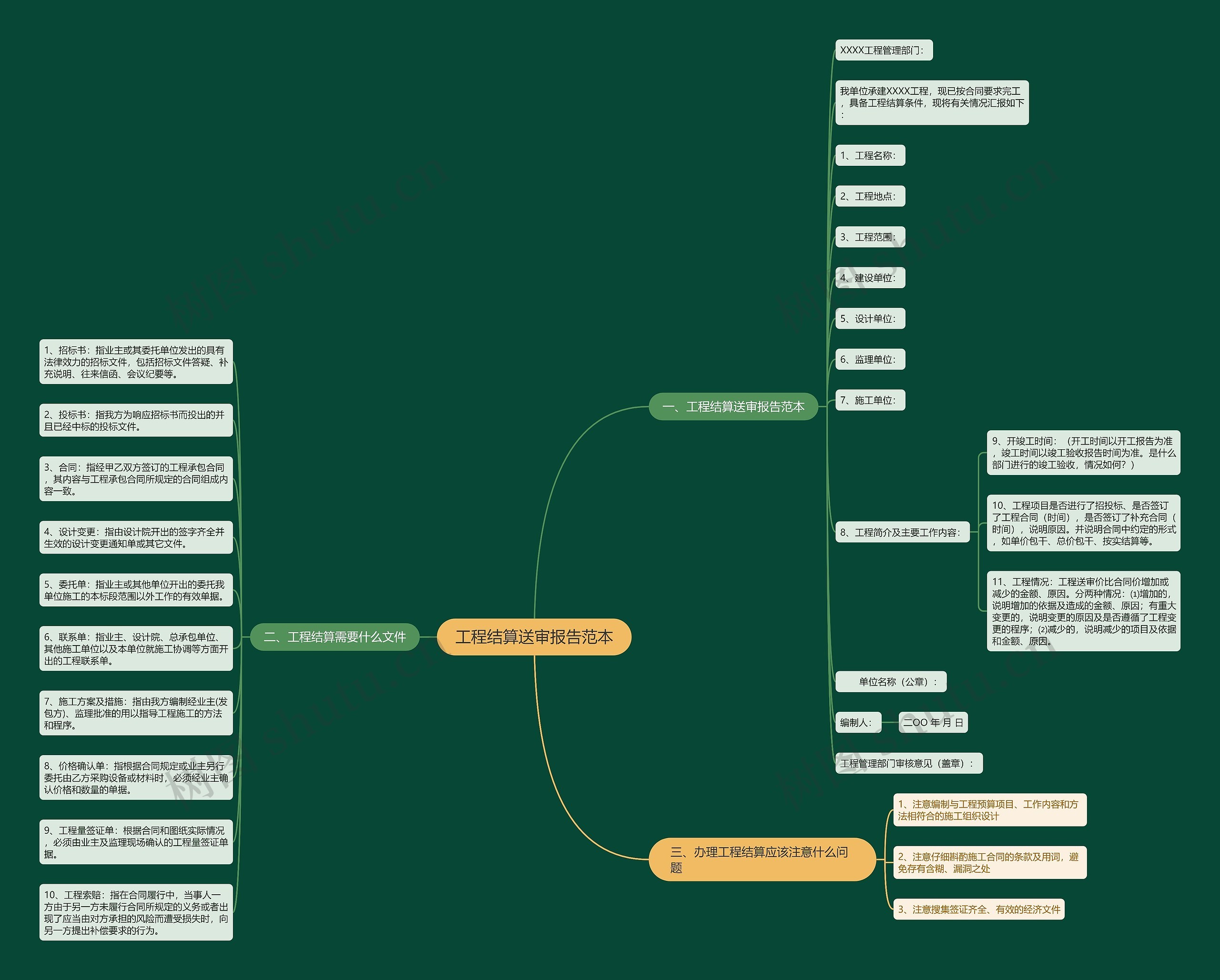 工程结算送审报告范本思维导图