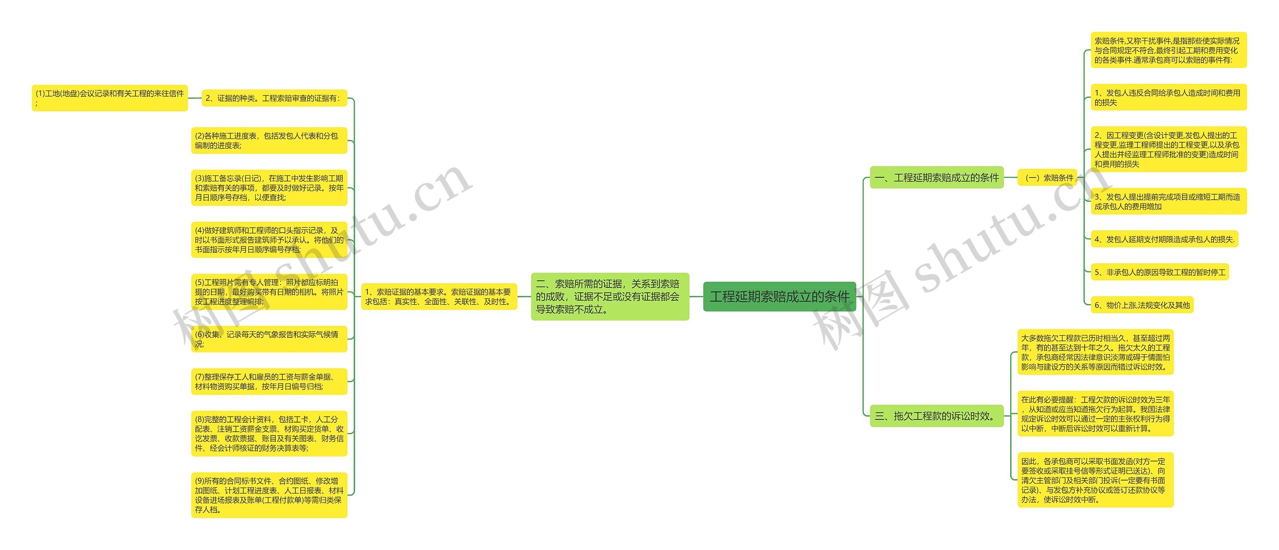 工程延期索赔成立的条件 工程延期索赔成立的条件