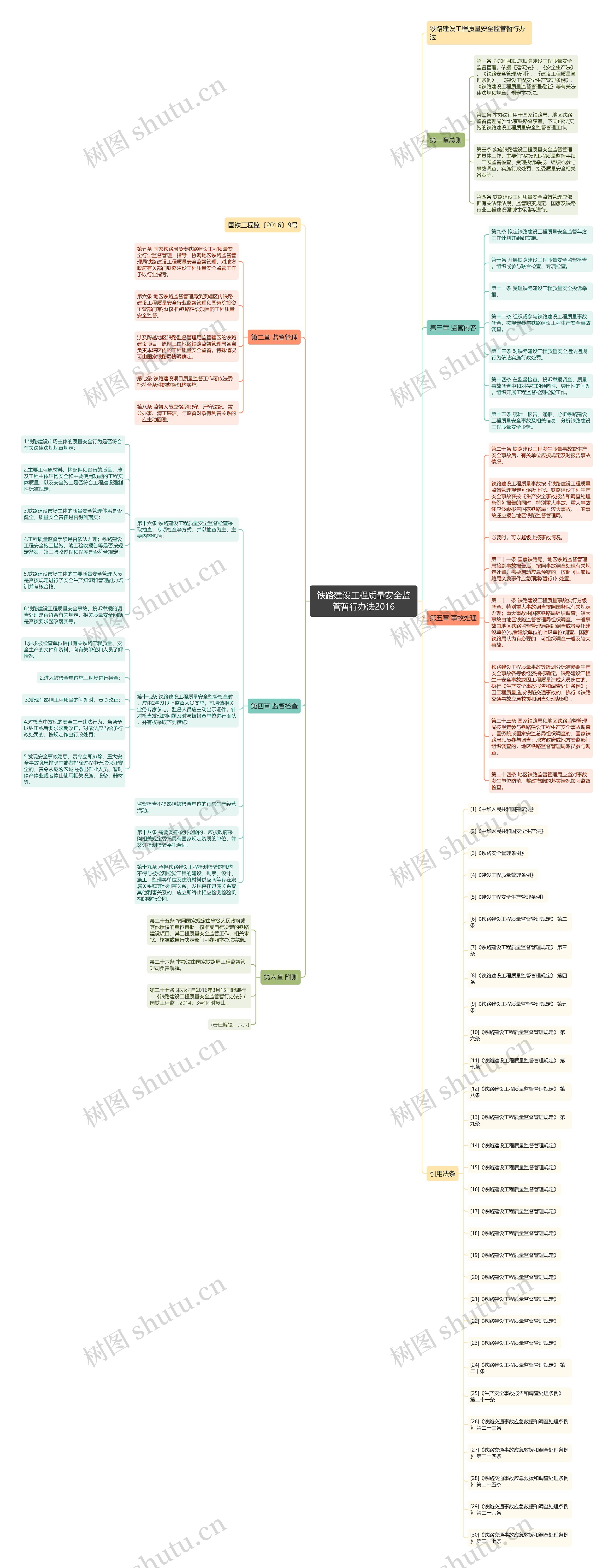 铁路建设工程质量安全监管暂行办法2016 铁路建设工程质量安全监管暂行办法2016