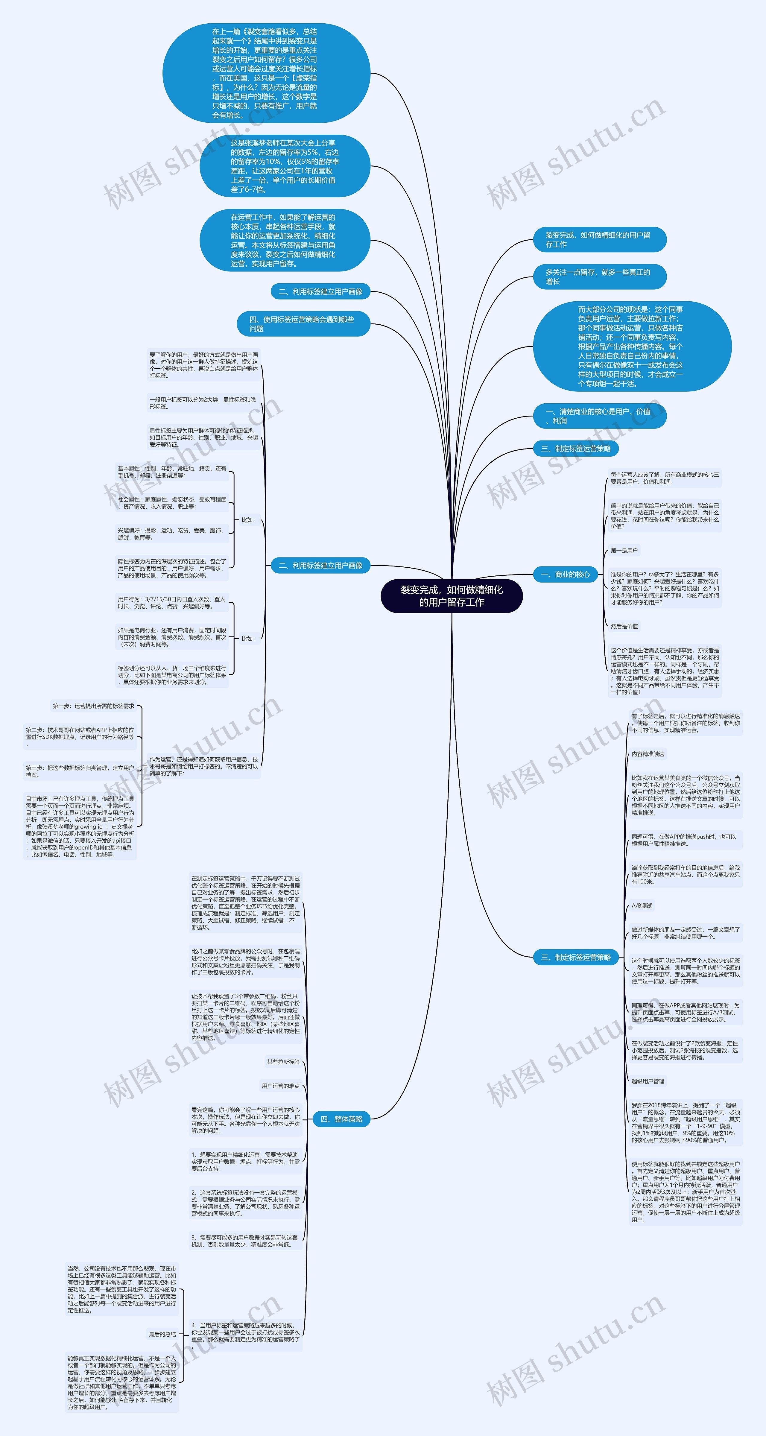 裂变完成，如何做精细化的用户留存工作思维导图