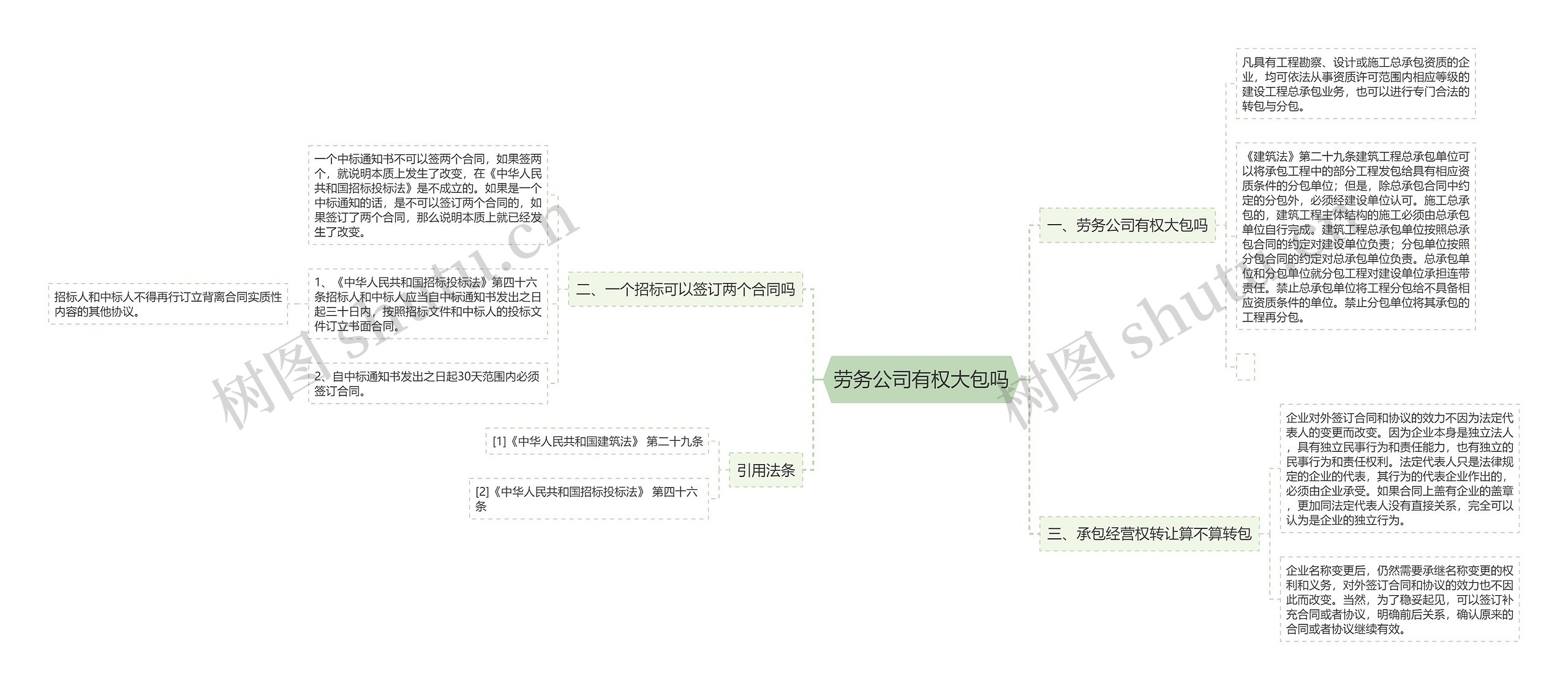 劳务公司有权大包吗