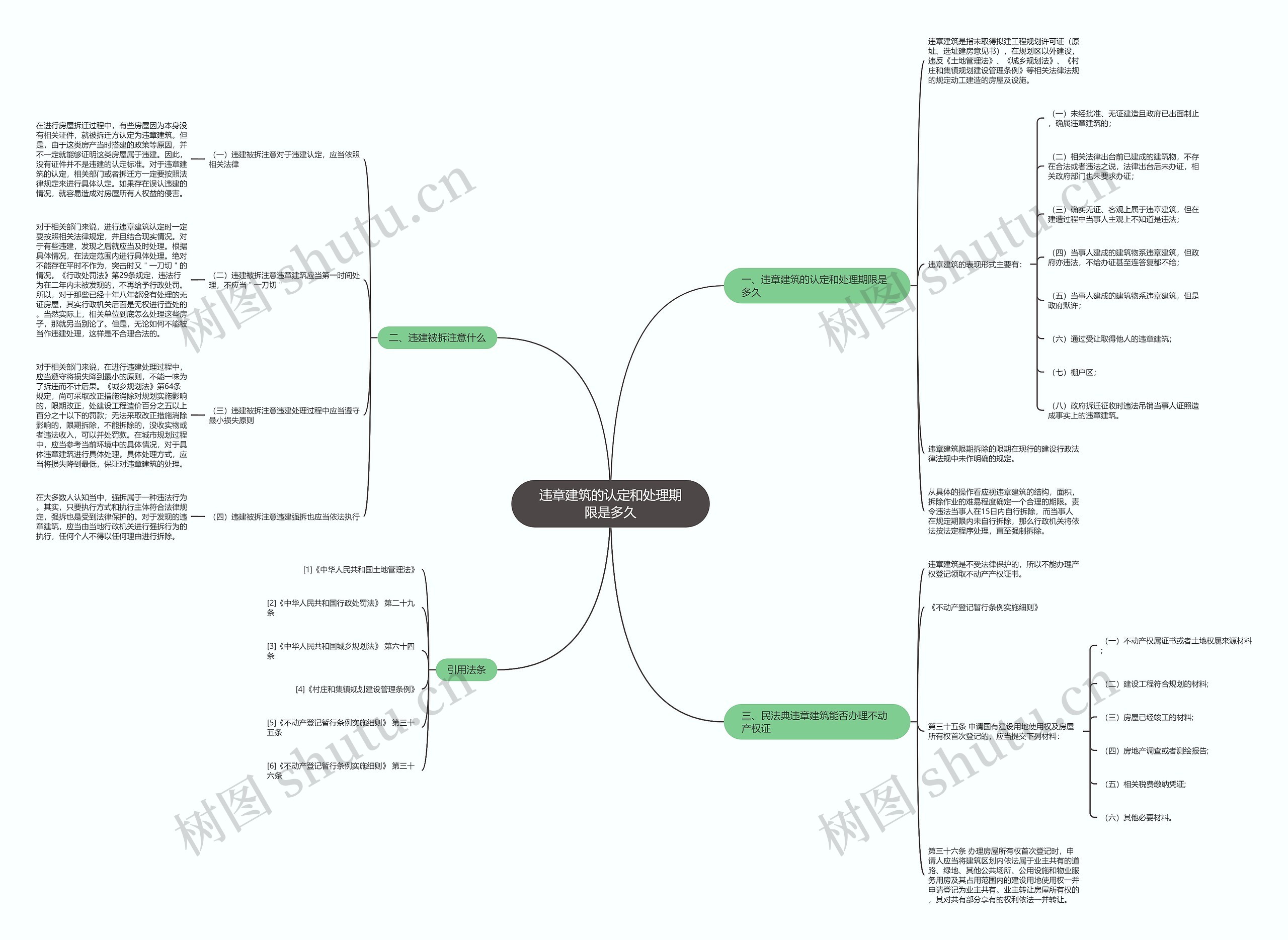 违章建筑的认定和处理期限是多久思维导图