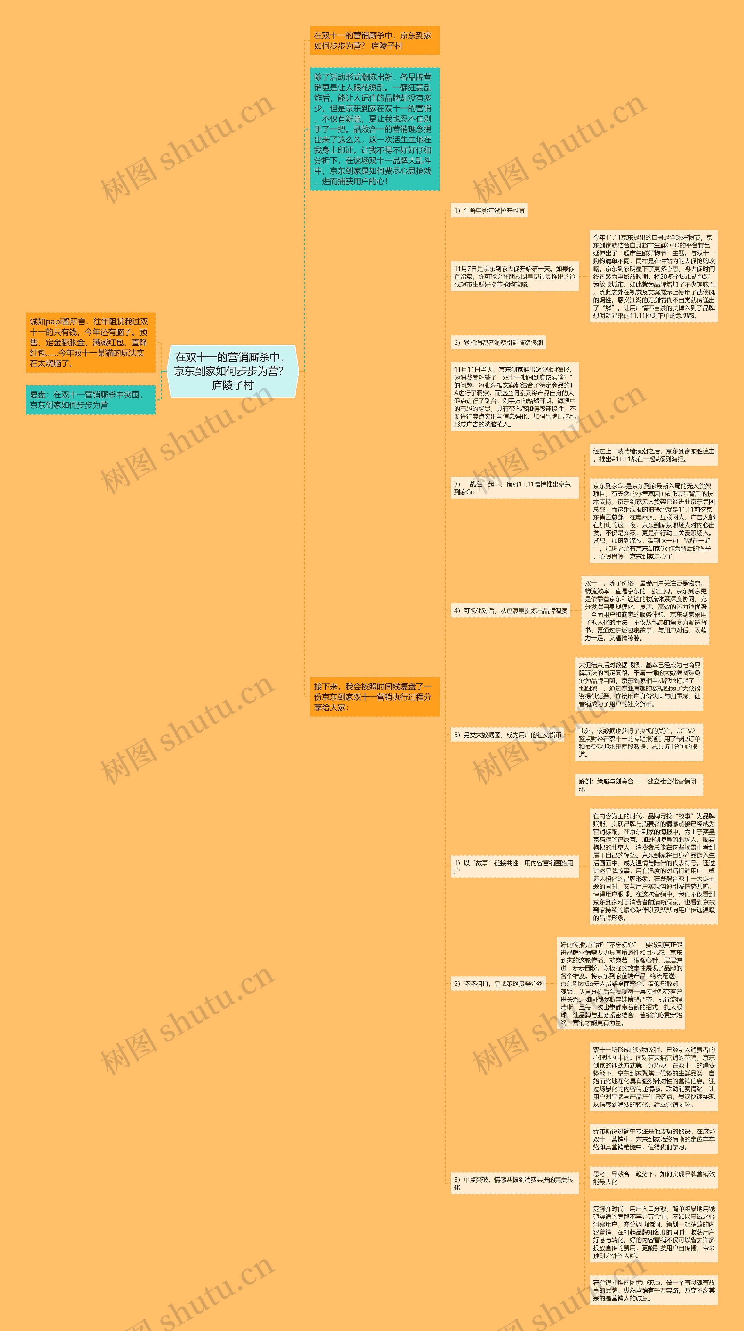在双十一的营销厮杀中,京东到家如何步步为营? 庐陵子村 在双十一的营销厮杀中,京东到家如何步步为营? 庐陵子村