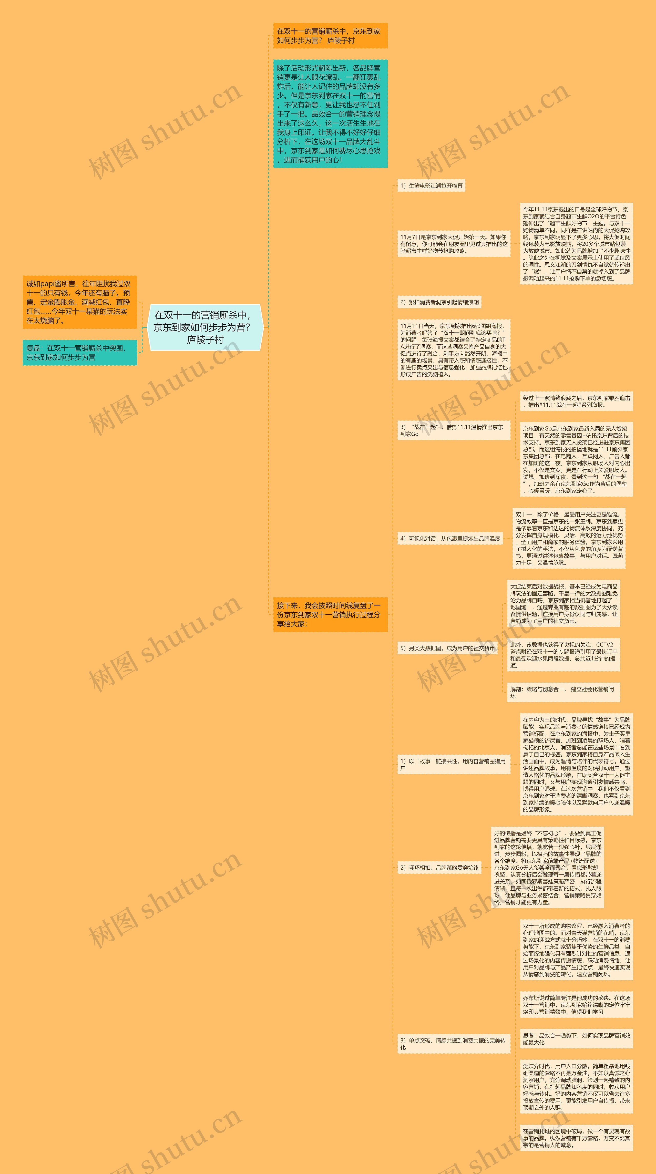 在双十一的营销厮杀中，京东到家如何步步为营？ 庐陵子村思维导图