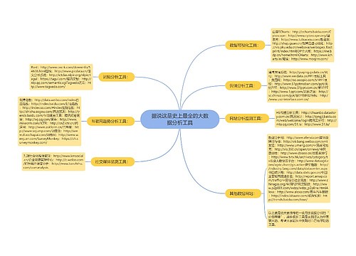 据说这是史上最全的大数据分析工具