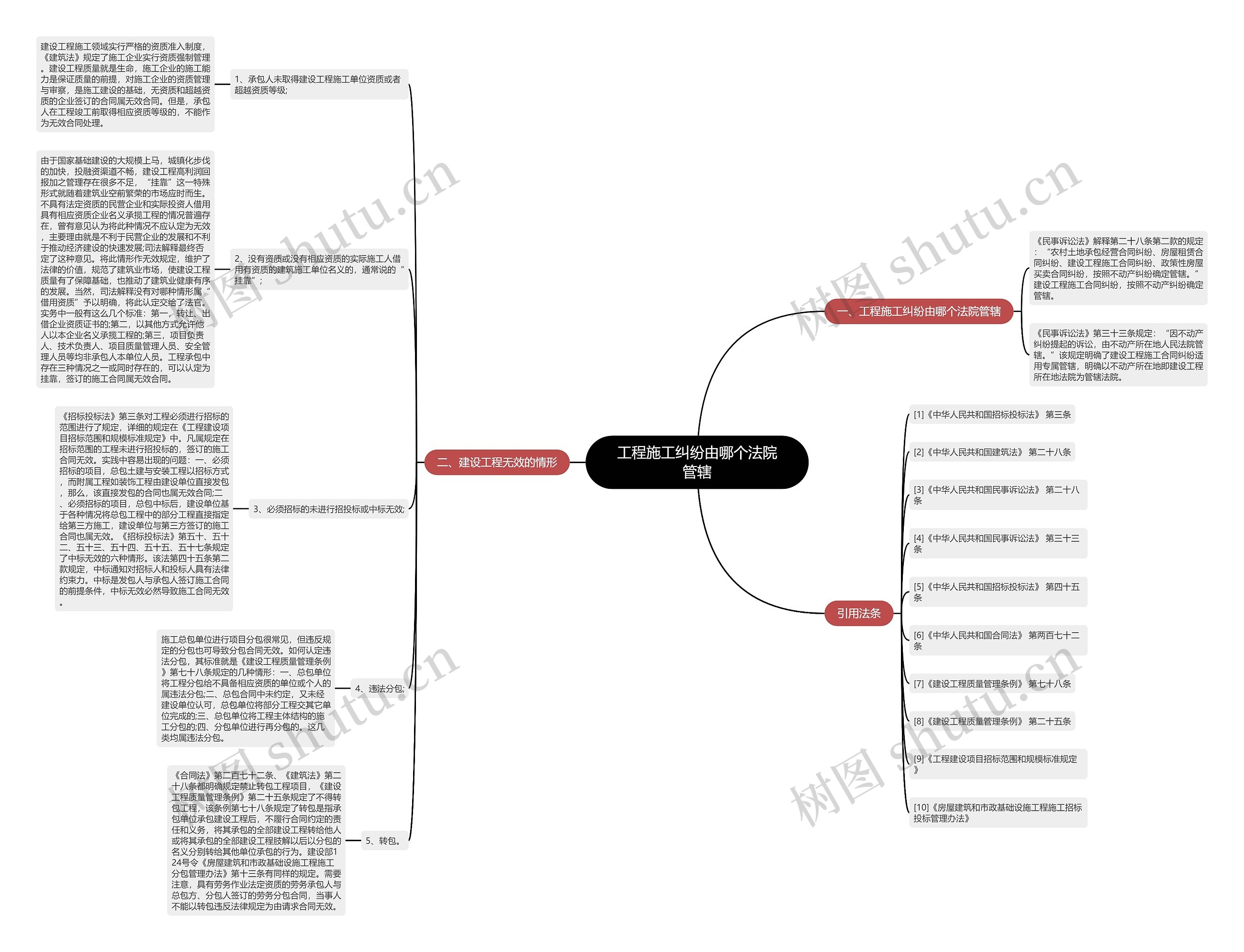 工程施工纠纷由哪个法院管辖 工程施工纠纷由哪个法院管辖