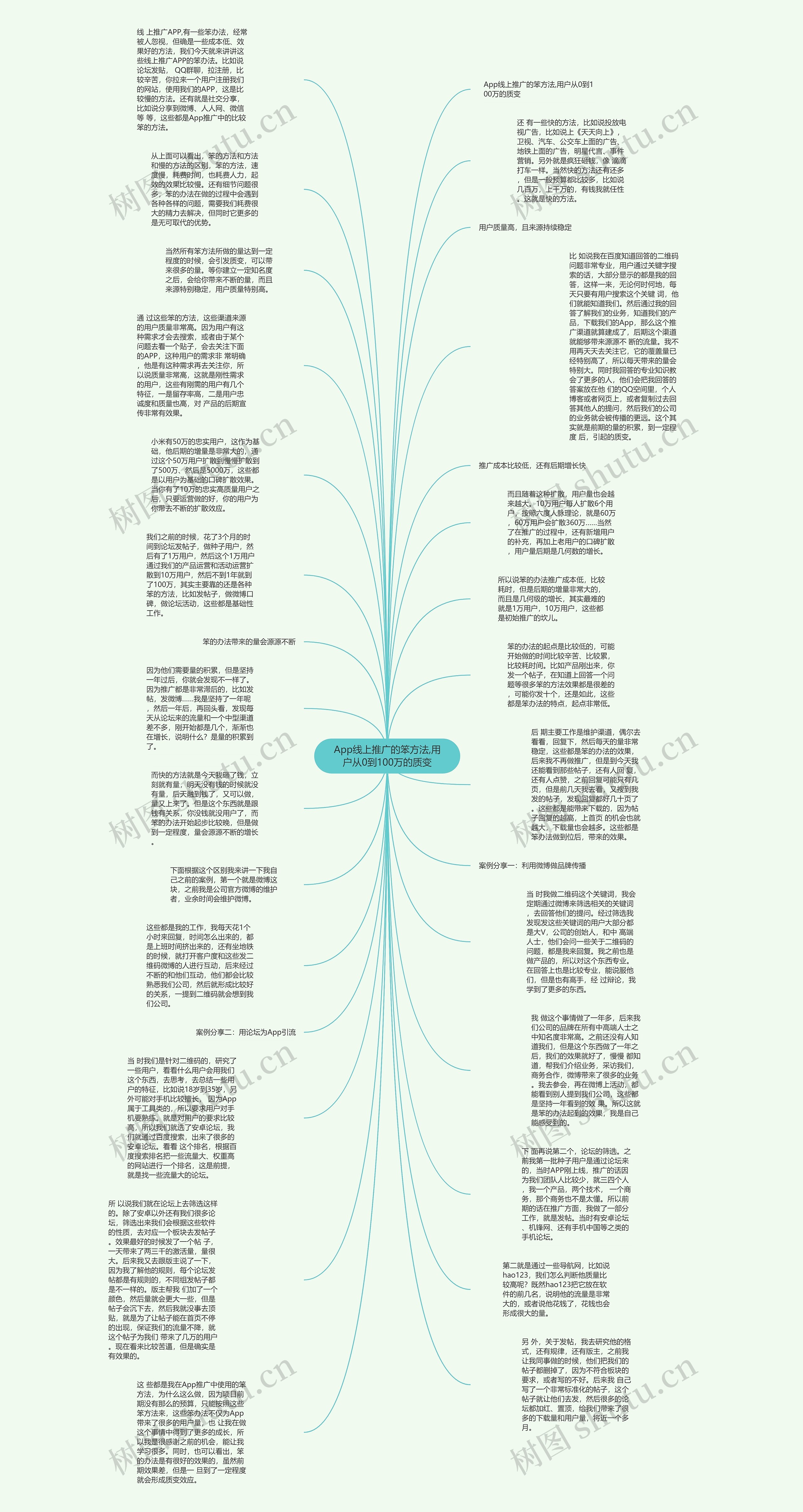 App线上推广的笨方法,用户从0到100万的质变思维导图
