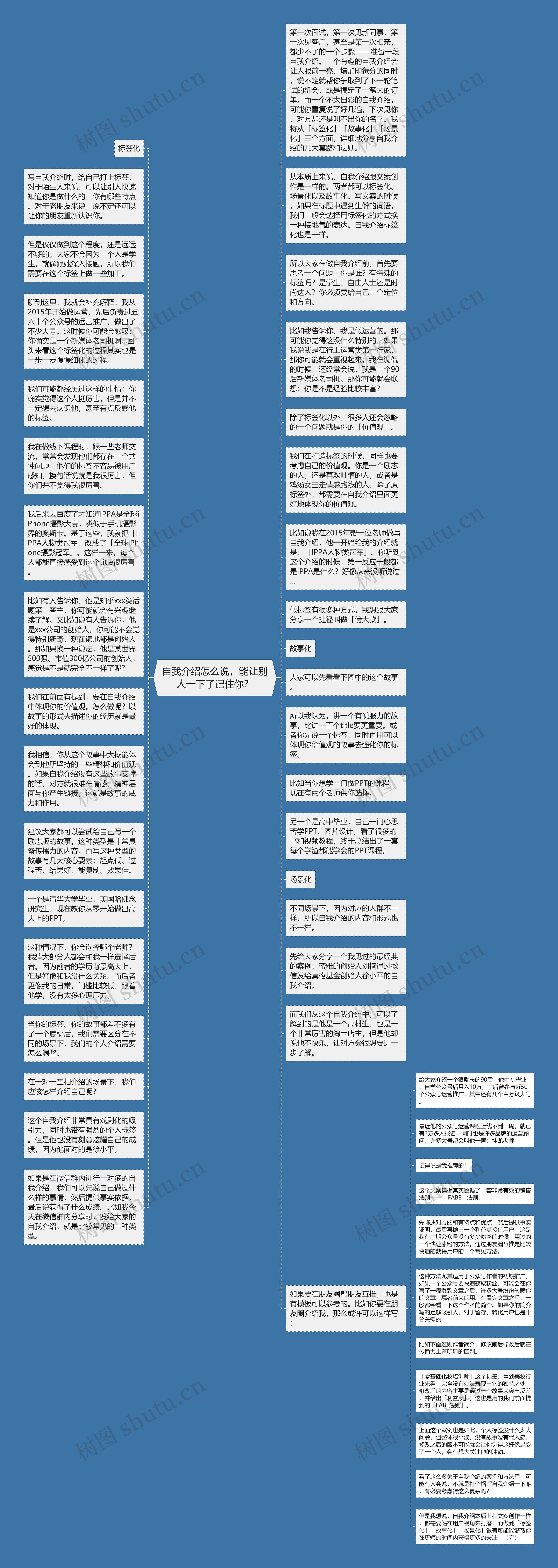 自我介绍怎么说，能让别人一下子记住你？