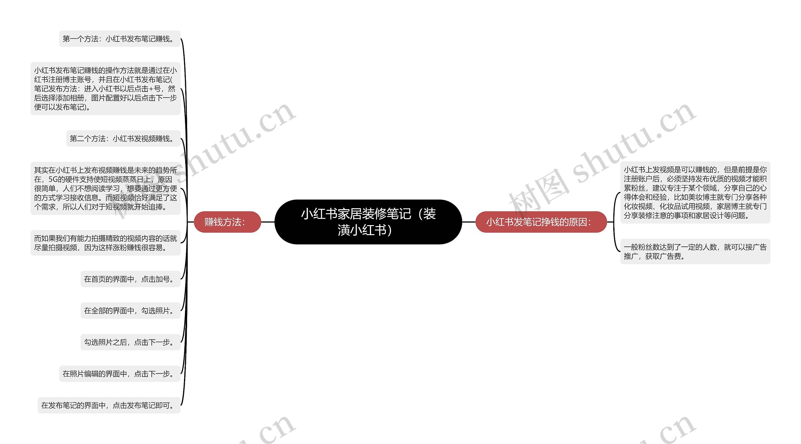 小红书家居装修笔记(装潢小红书)思维导图高清图 小红书家居装修笔记(装潢小红书)思维导图