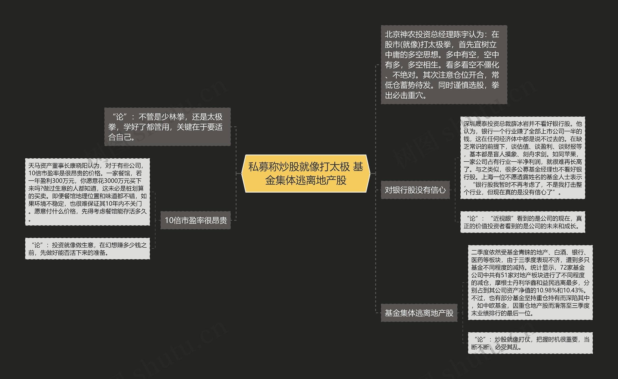 私募称炒股就像打太极 基金集体逃离地产股