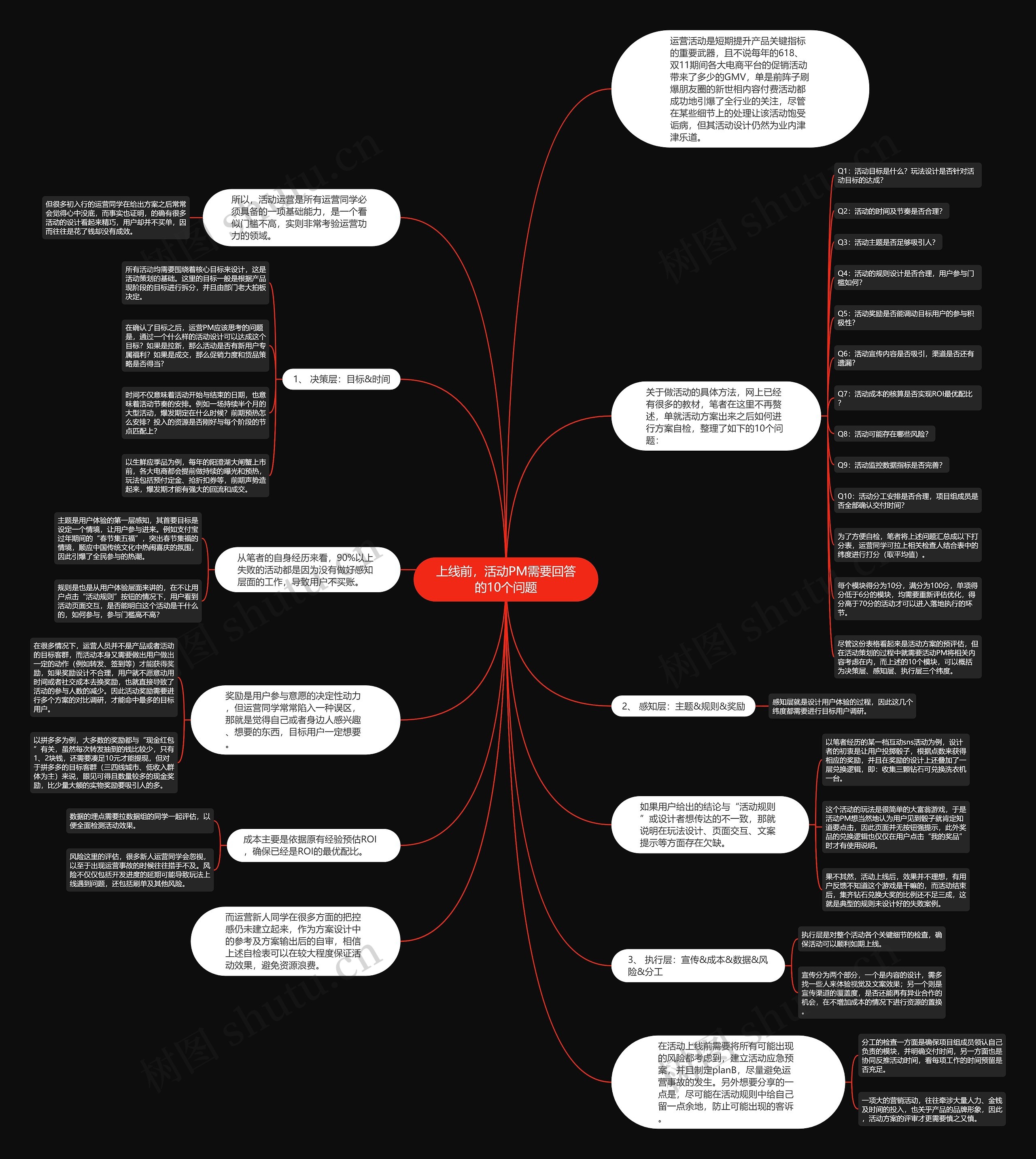 上线前，活动PM需要回答的10个问题