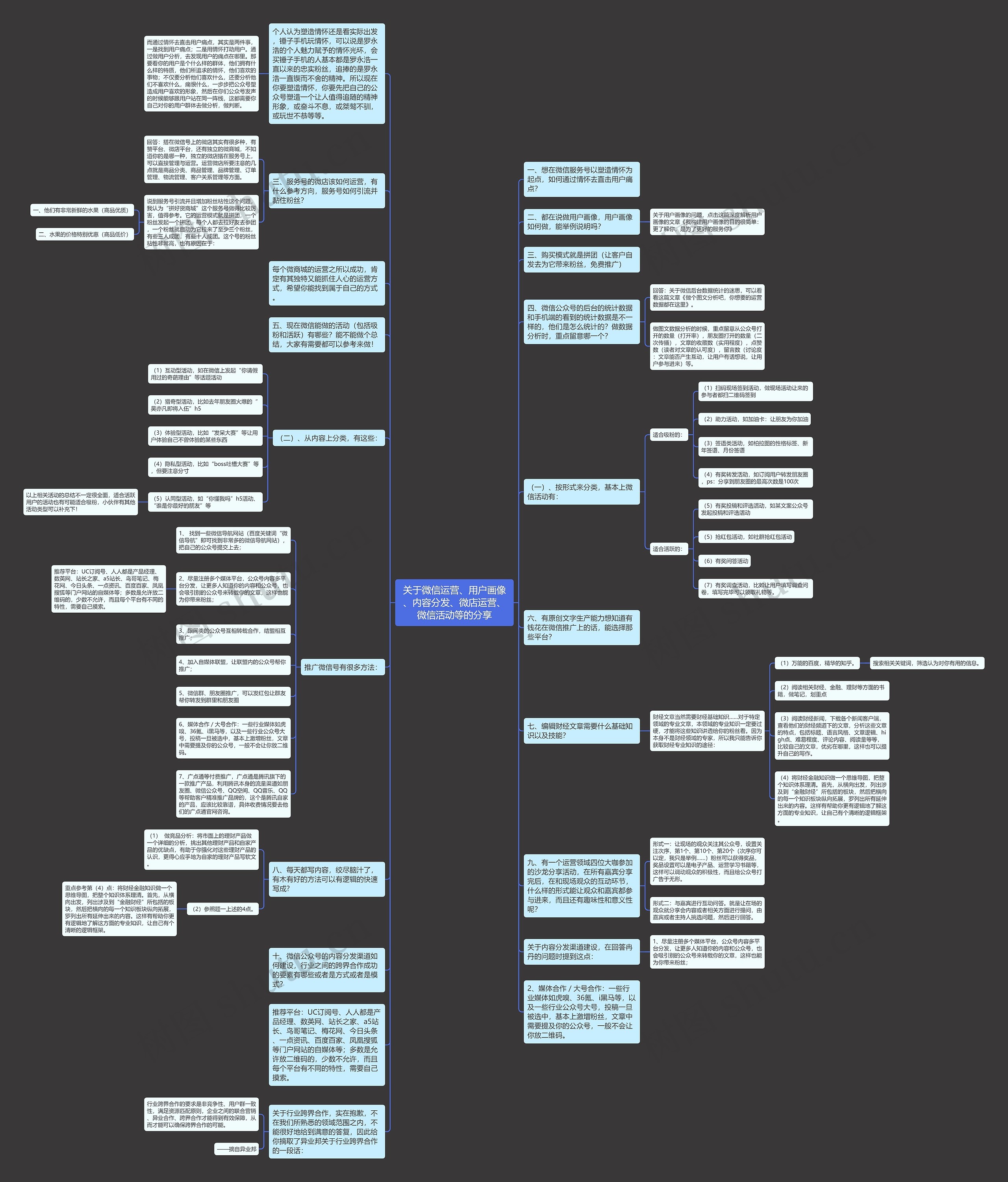 关于微信运营、用户画像、内容分发、微店运营、微信活动等的分享思维导图