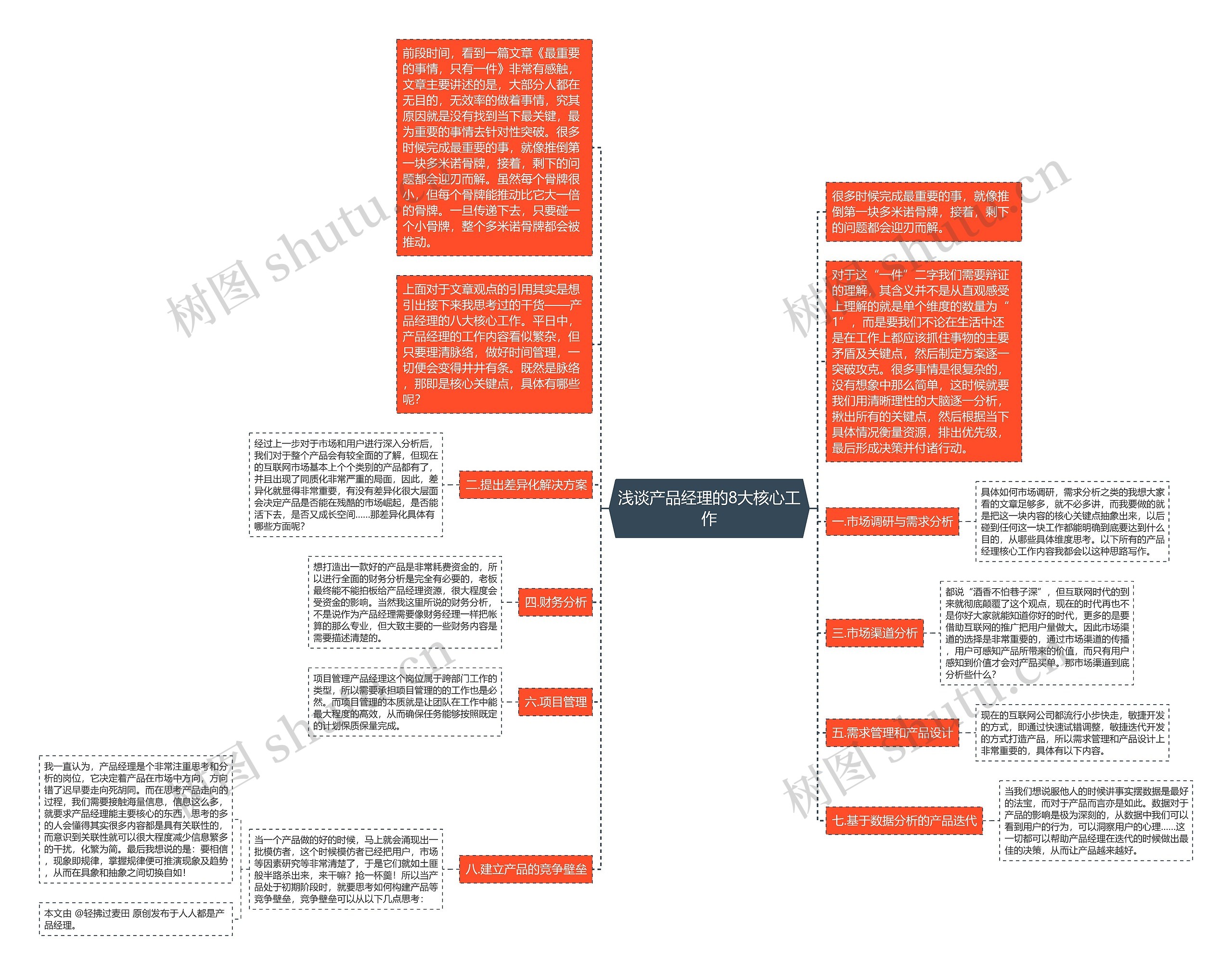浅谈产品经理的8大核心工作思维导图