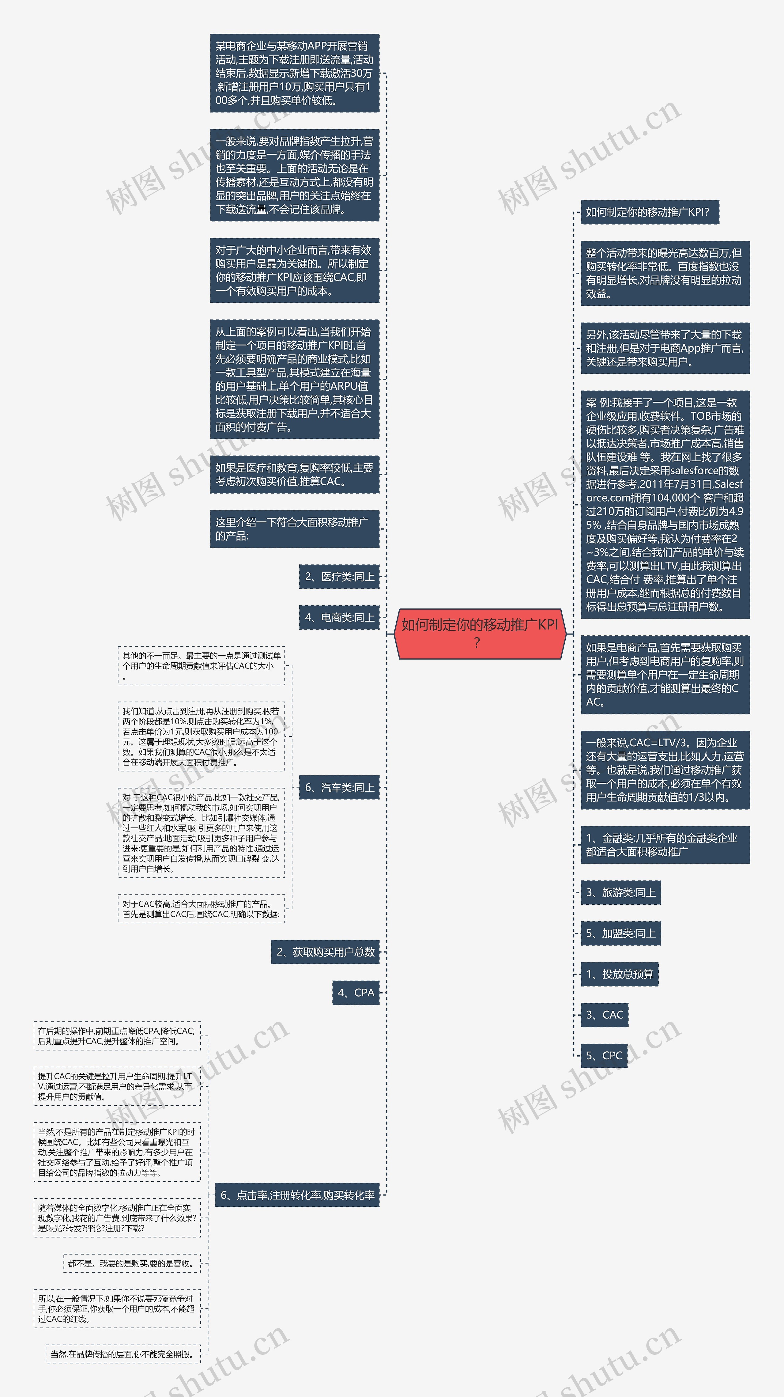 如何制定你的移动推广KPI？