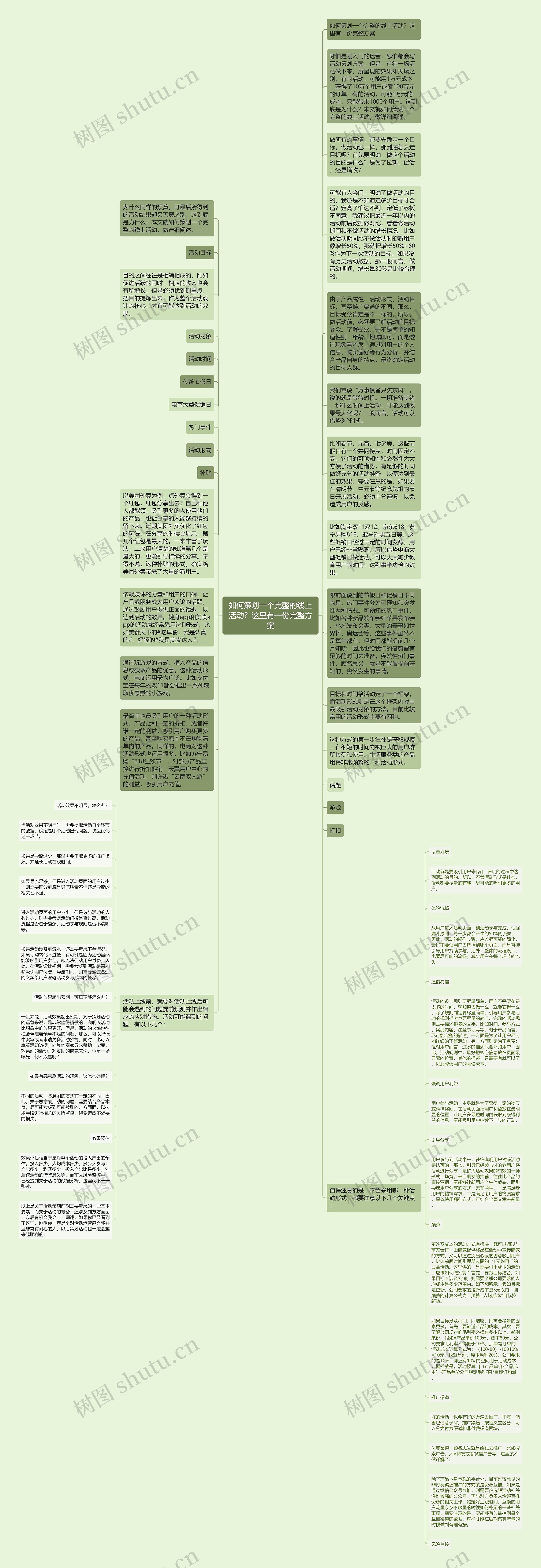 如何策划一个完整的线上活动？这里有一份完整方案