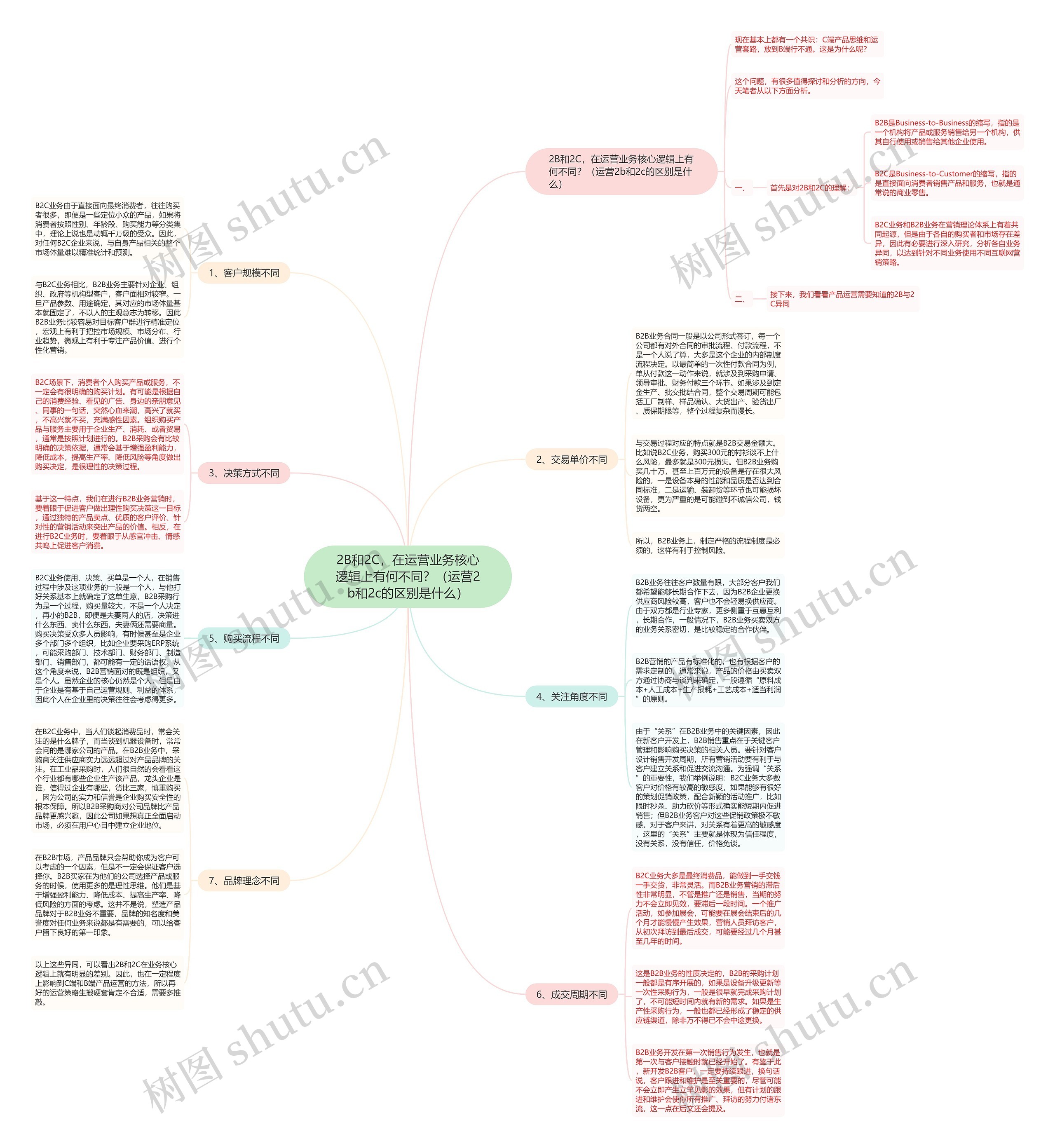 2B和2C,在运营业务核心逻辑上有何不同?(运营2b和2c的区别是什么) 2B和2C,在运营业务核心逻辑上有何不同?(运营2b和2c的区别是什么)