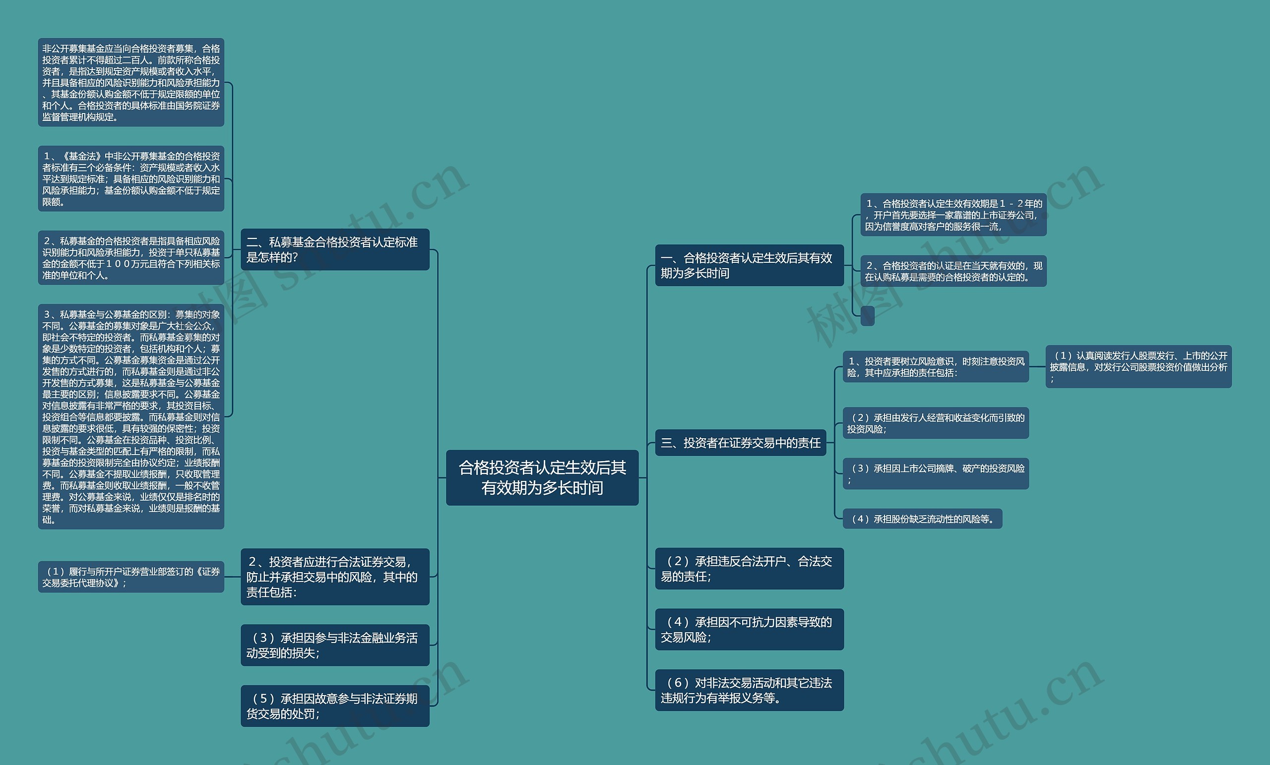 合格投资者认定生效后其有效期为多长时间 合格投资者认定生效后其有效期为多长时间
