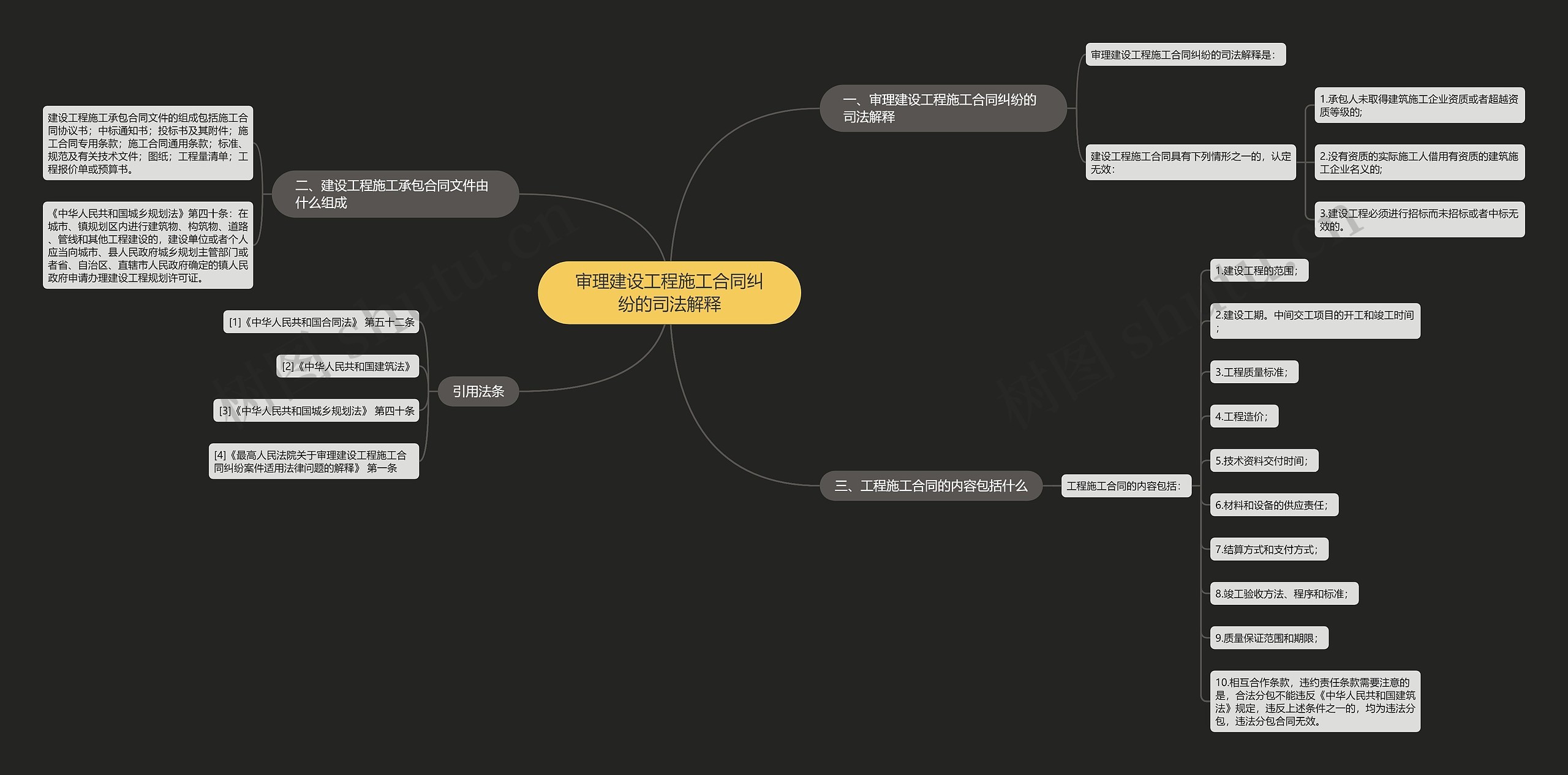 审理建设工程施工合同纠纷的司法解释思维导图