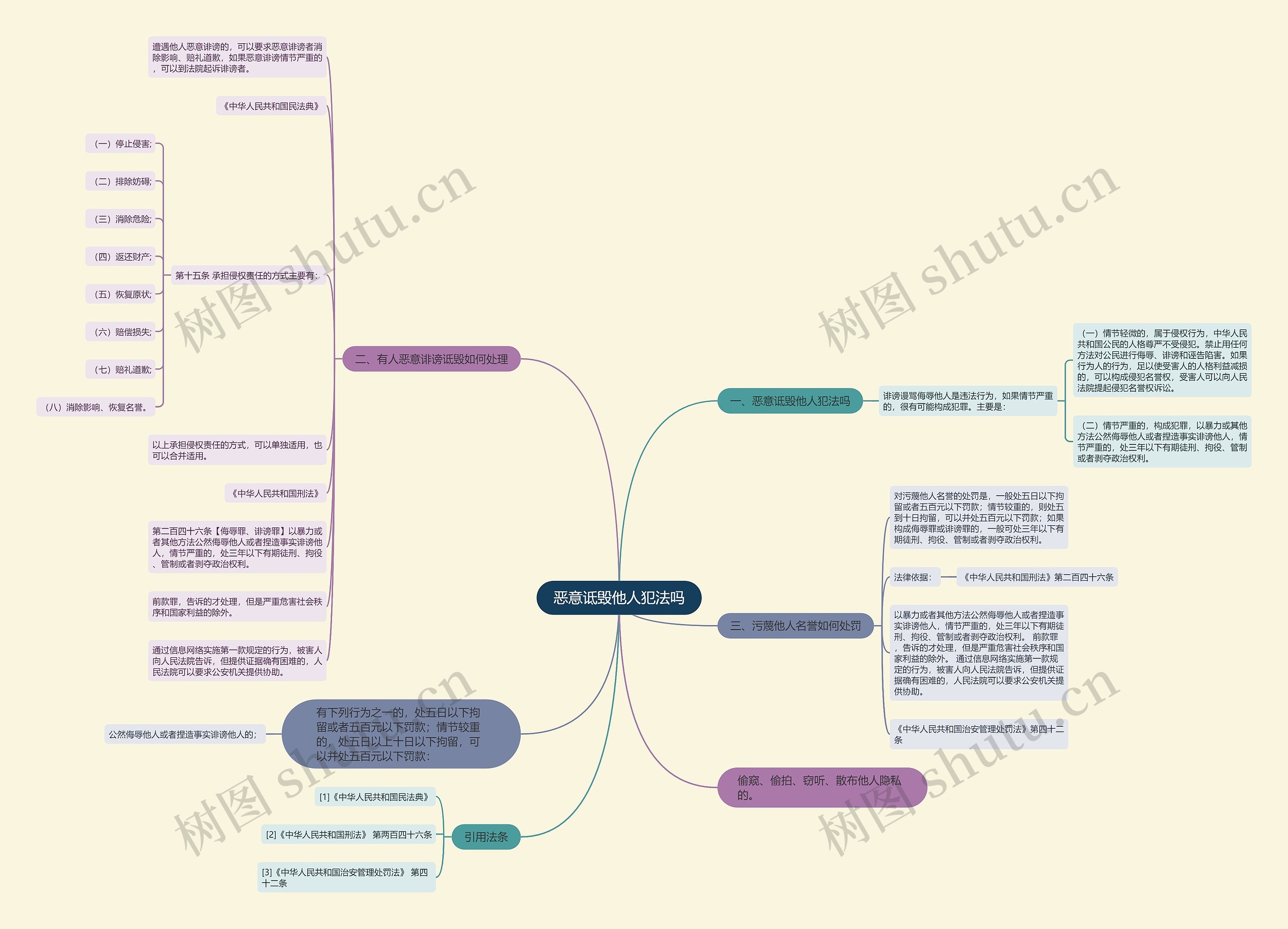 恶意诋毁他人犯法吗 恶意诋毁他人犯法吗
