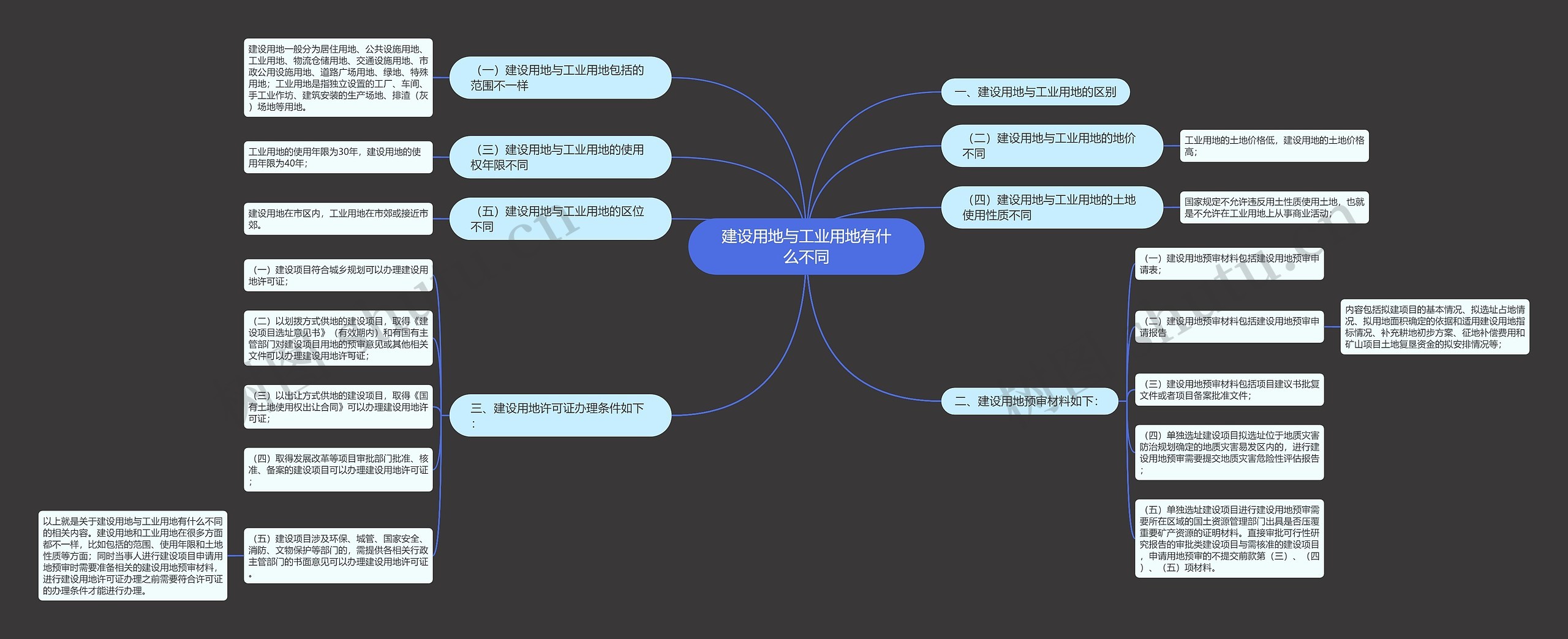 建设用地与工业用地有什么不同