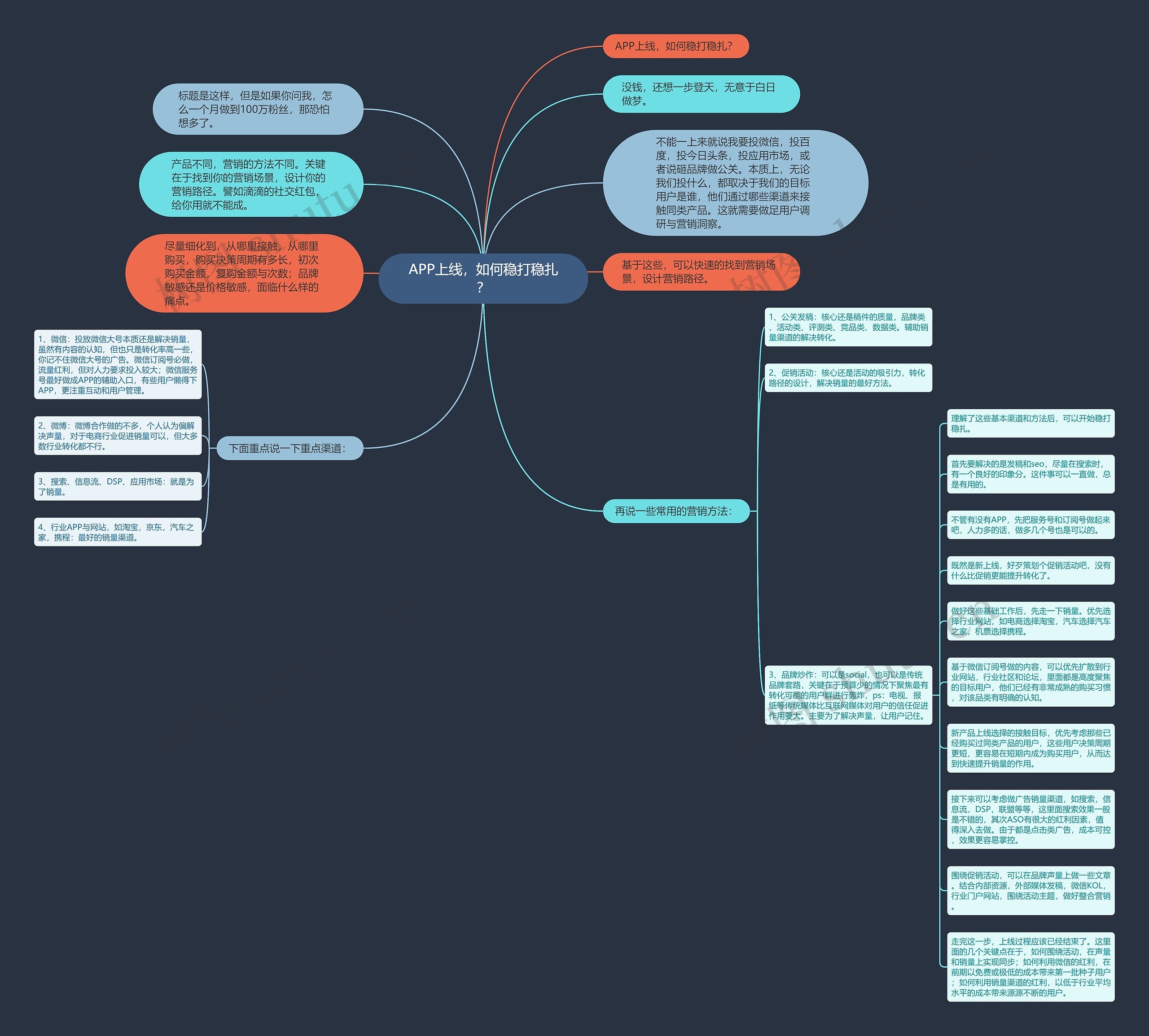 APP上线，如何稳打稳扎？思维导图