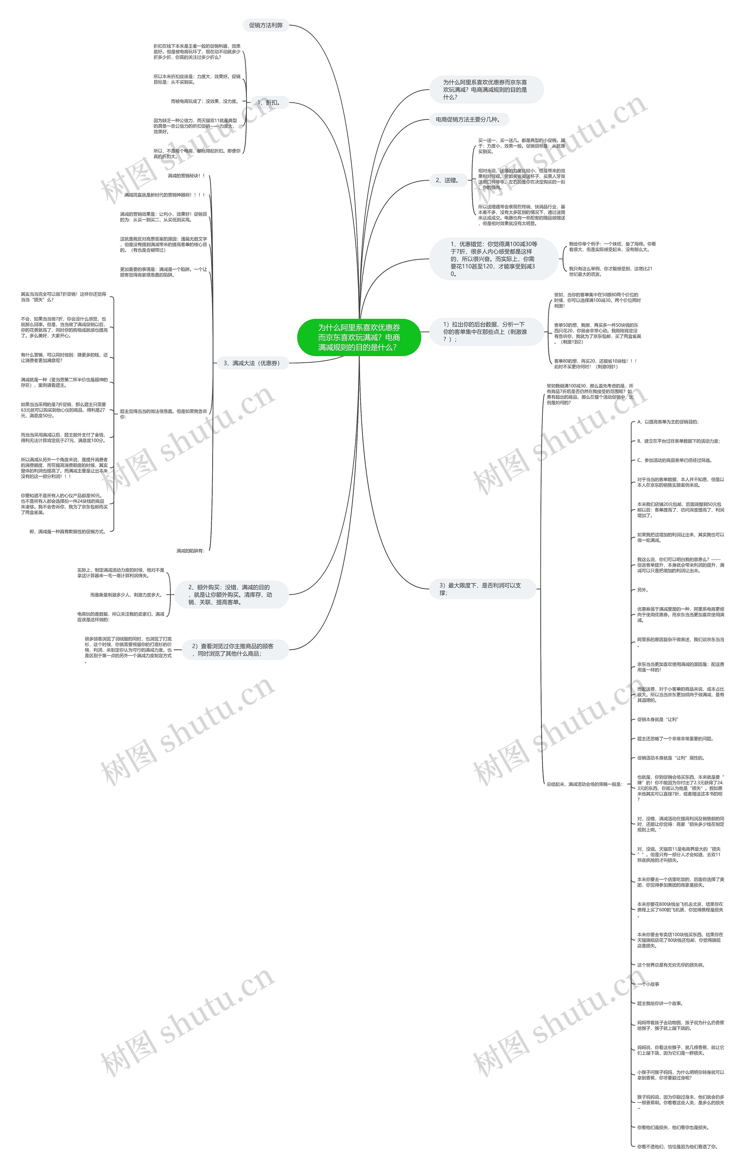 为什么阿里系喜欢优惠券而京东喜欢玩满减？电商满减规则的目的是什么？