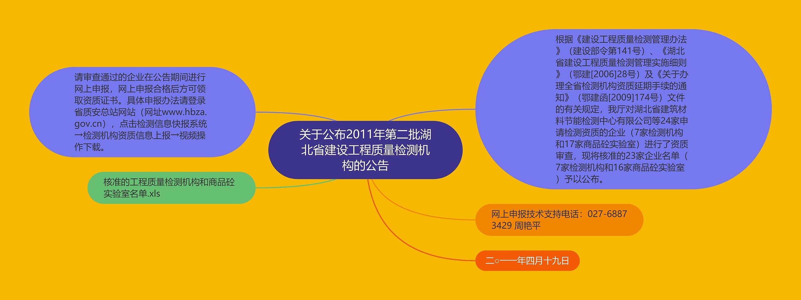 关于公布2011年第二批湖北省建设工程质量检测机构的公告