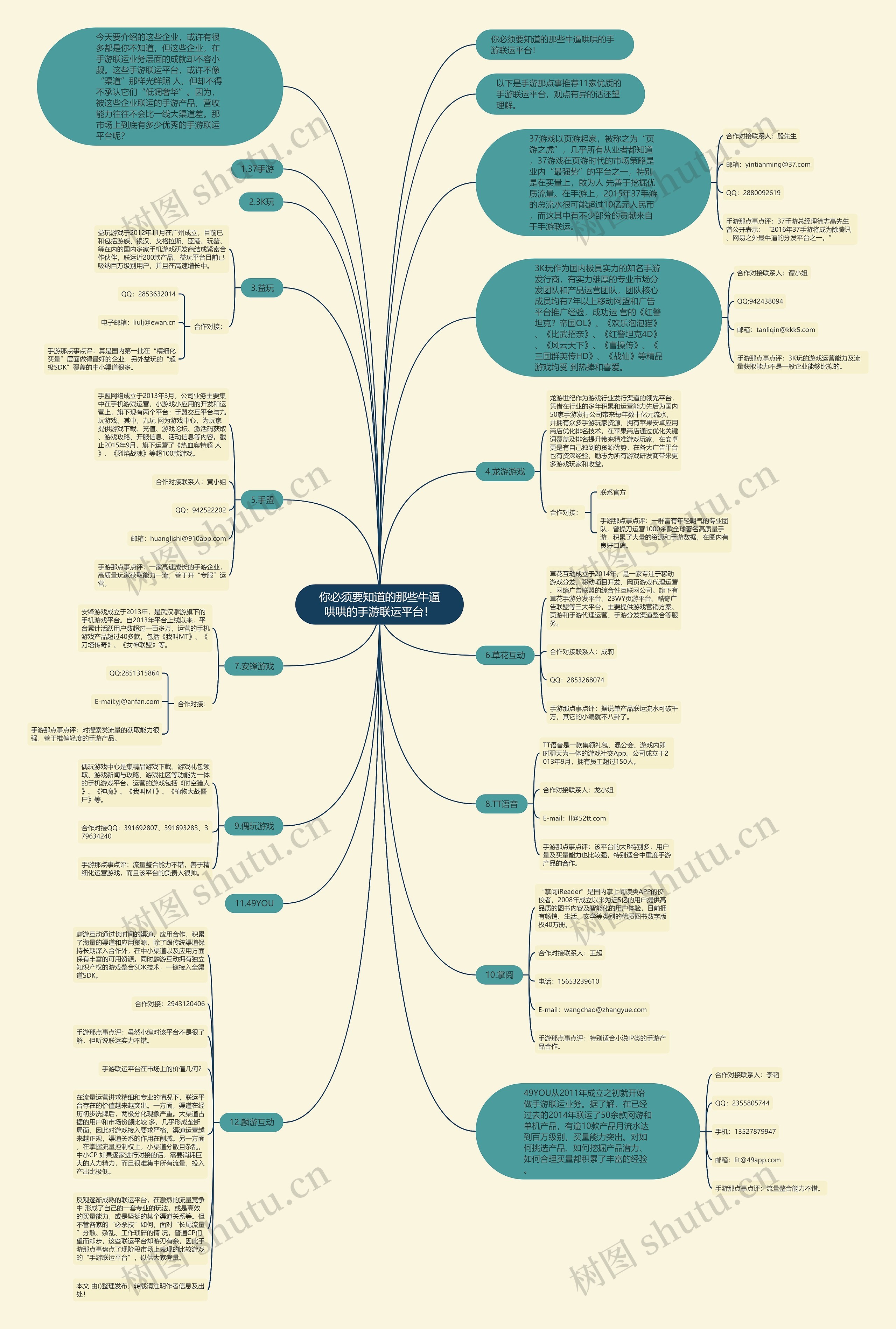 你必须要知道的那些牛逼哄哄的手游联运平台！思维导图