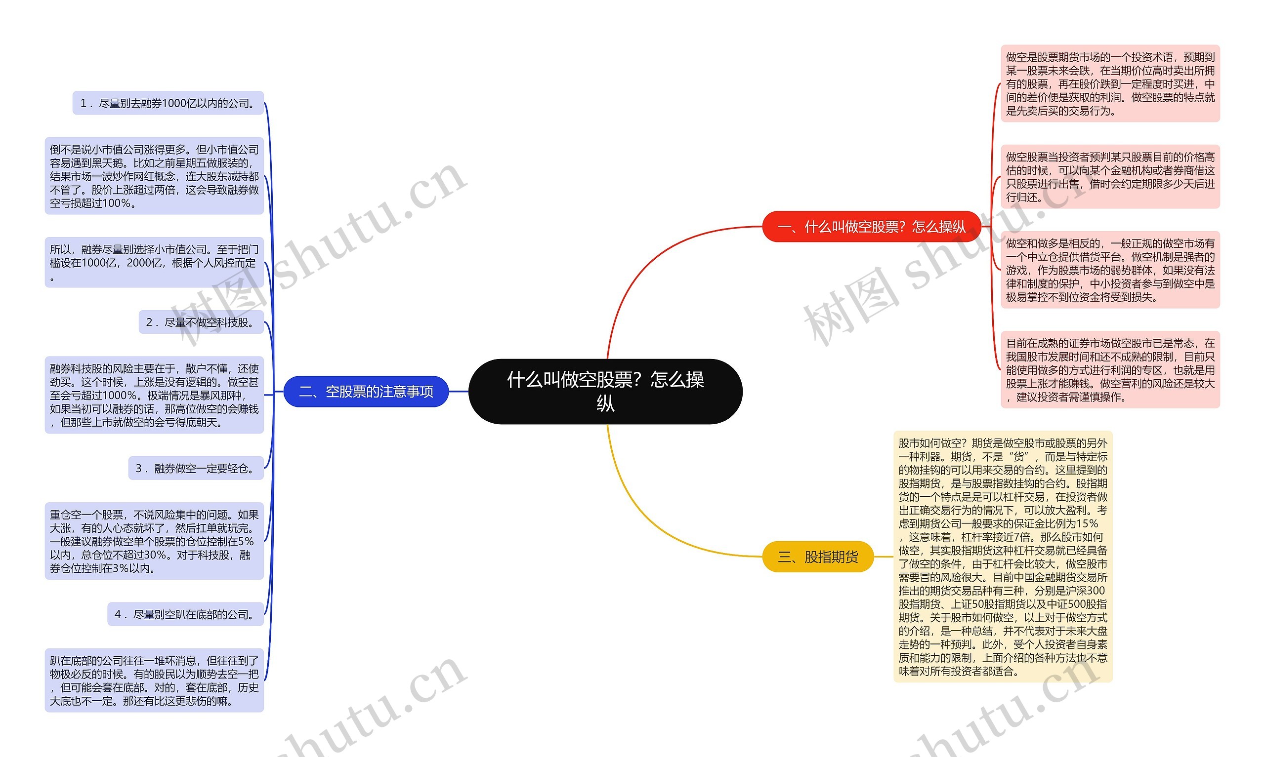 什么叫做空股票？怎么操纵思维导图