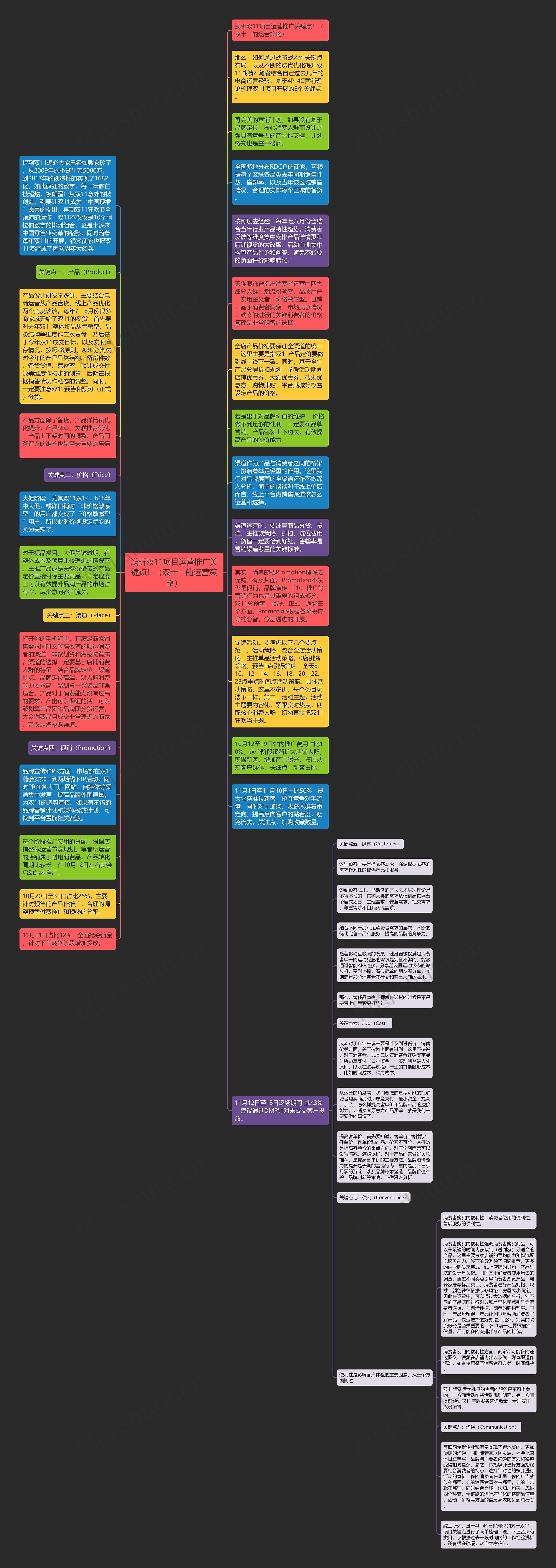 浅析双11项目运营推广关键点！（双十一的运营策略）思维导图