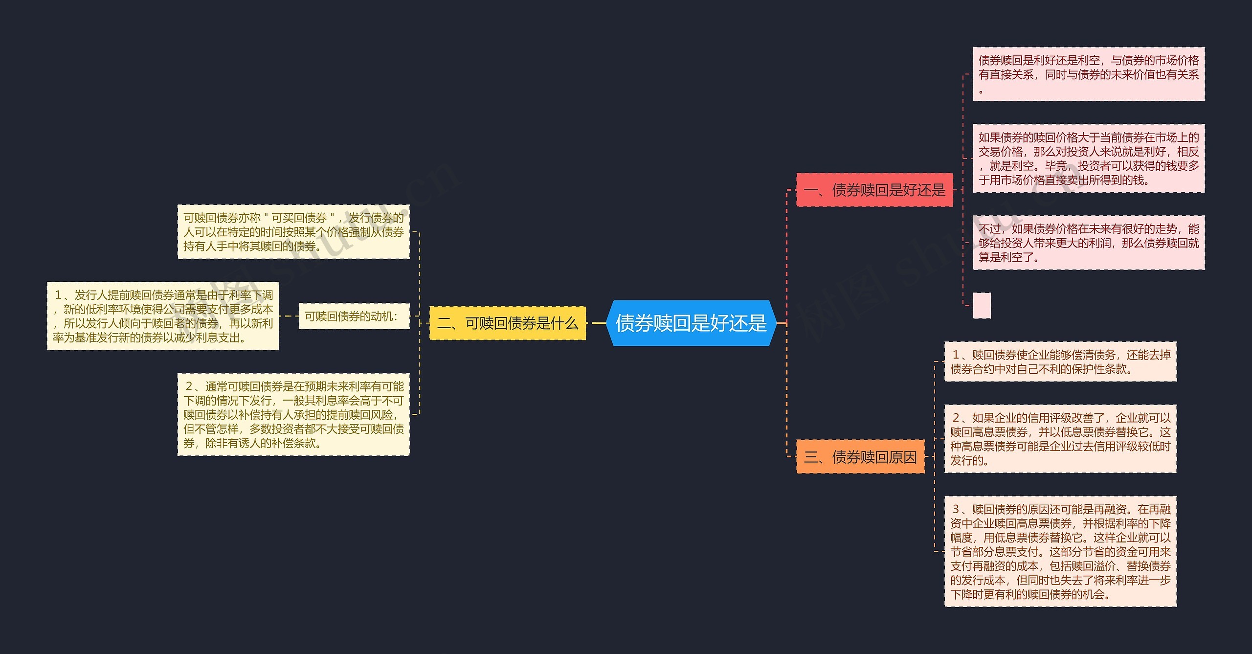 债券赎回是好还是思维导图